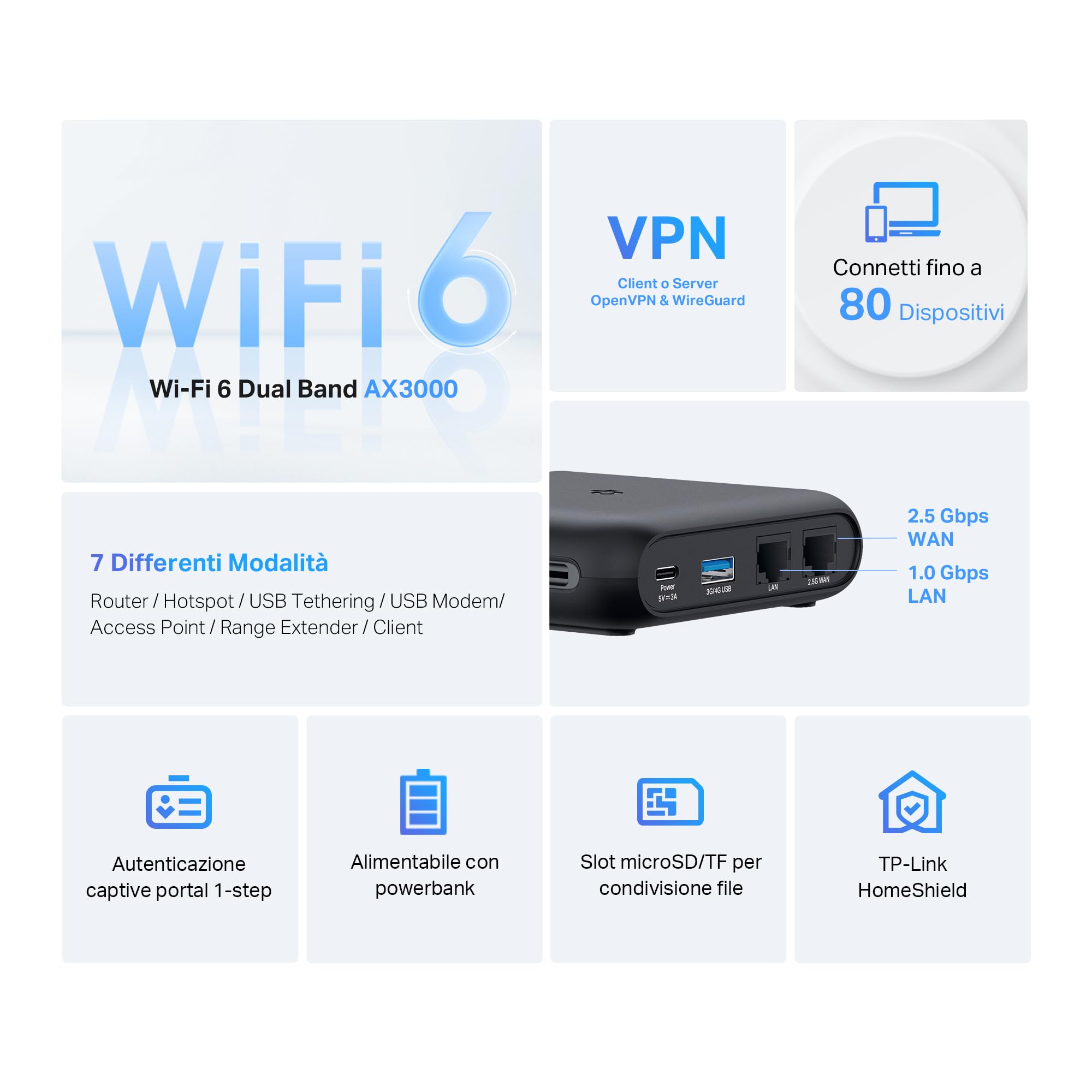 Router WiFi portatile TP-Link TL-WR3002X AX3000 - Dettaglio