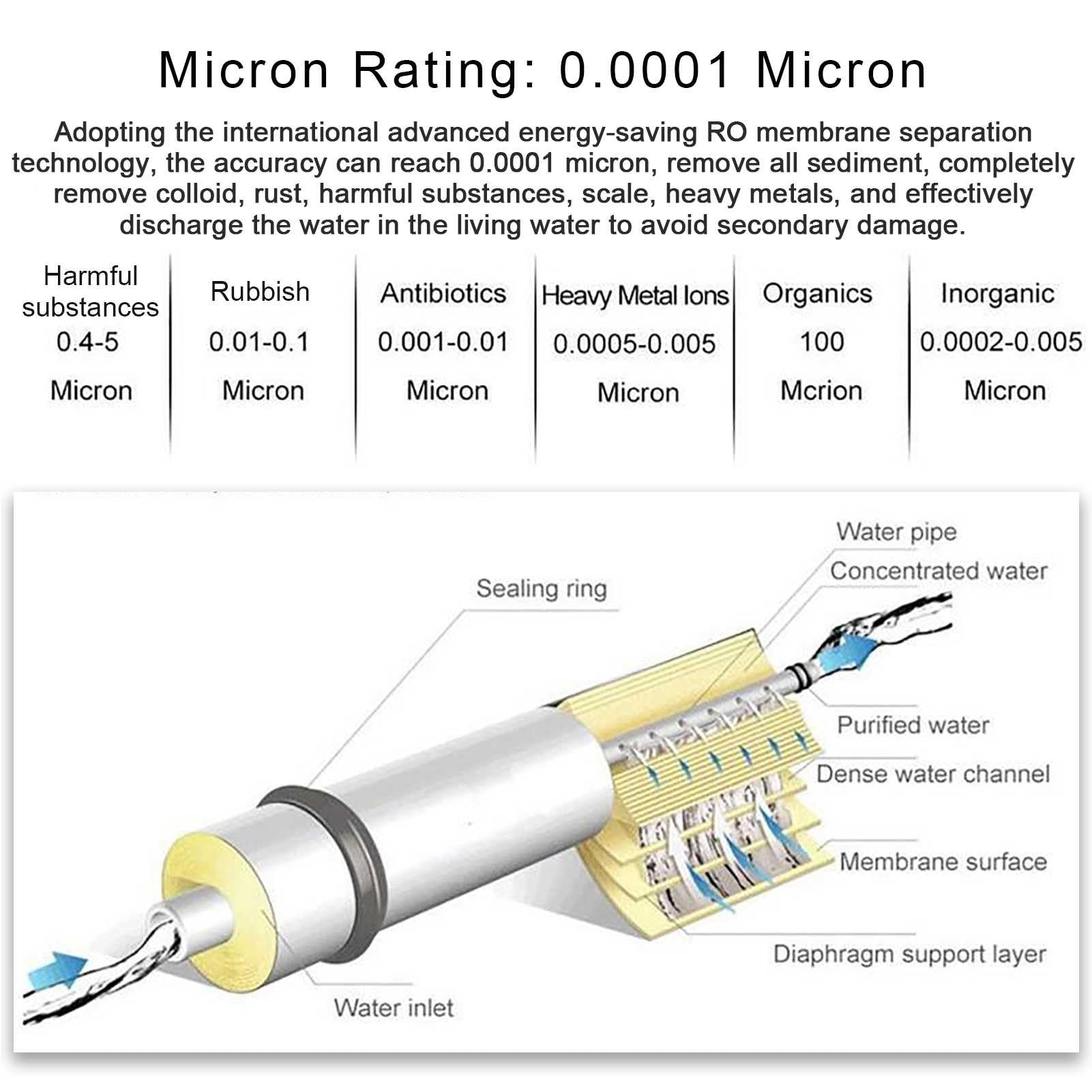 1 filtro a membrana RO di ricambio, filtro a membrana per osmosi inversa da 11,75"x1,75", per sistema di filtrazione dell'acqua potabile RO sottolavello, oro(3213-800G)
