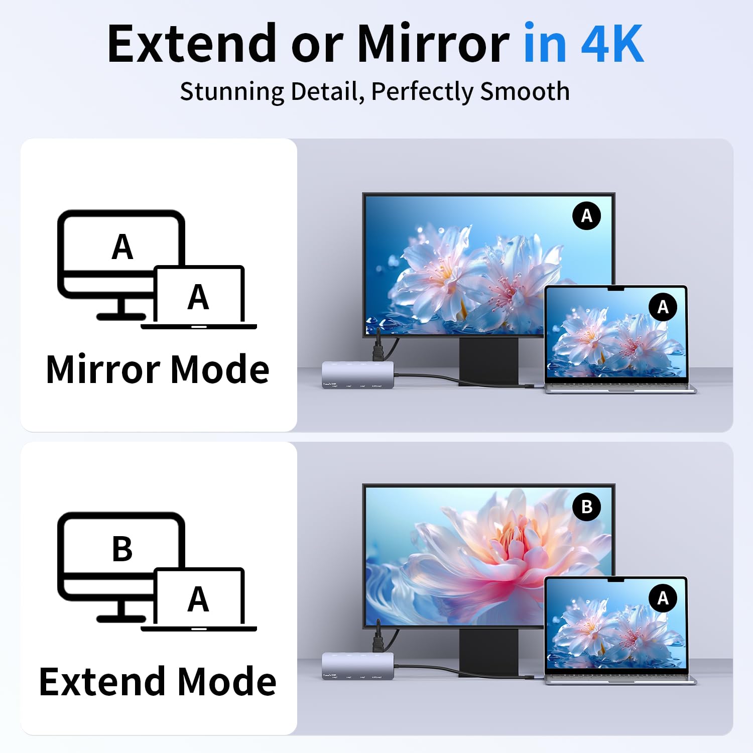 Hub USB-C 8-in-1 con HDMI 4K, 10Gbps USB C Hub con 4K@60Hz Video, 100W PD Ricarica, 7×10Gbps(4×USBC3.2 & 3×USB 3.2), Docking Station per MacBook Pro/Air, iPad Pro, Dell, HP e Altro