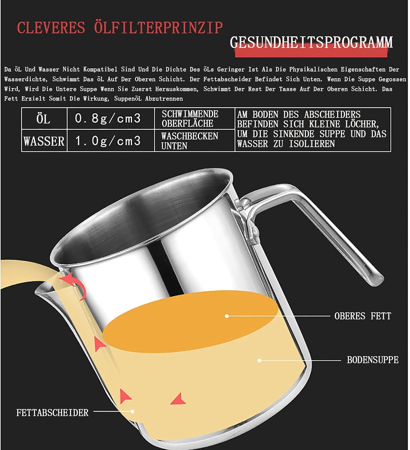 Fettabscheider Edelstahl, Fetttrennkanne, Soßen Fetttrenner Sauciere Fetttrenner Mit Deckel Für Das Abschöpfen Von Fett Aus Soßen Und Suppen 1300ML