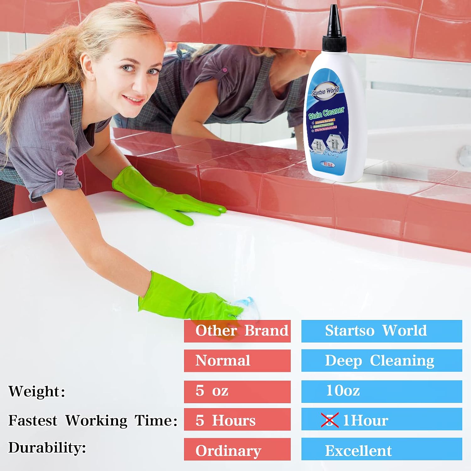 Household Cleaner Grout and Sealant for Wall, Tiles, Bathroom, Tub, Sinks, Showers, Home Kitchen Cleaning - 10 Oz by Startso World : Health & Household