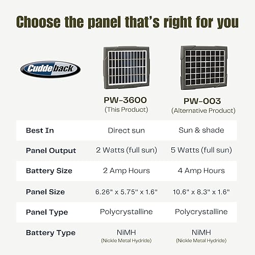 Miniatura 8 de Cuddeback Banco de energía solar #PW-3600 - Cargador de batería para cámaras CuddeLink y pistas - Cargador portátil para exteriores con batería NiMH
