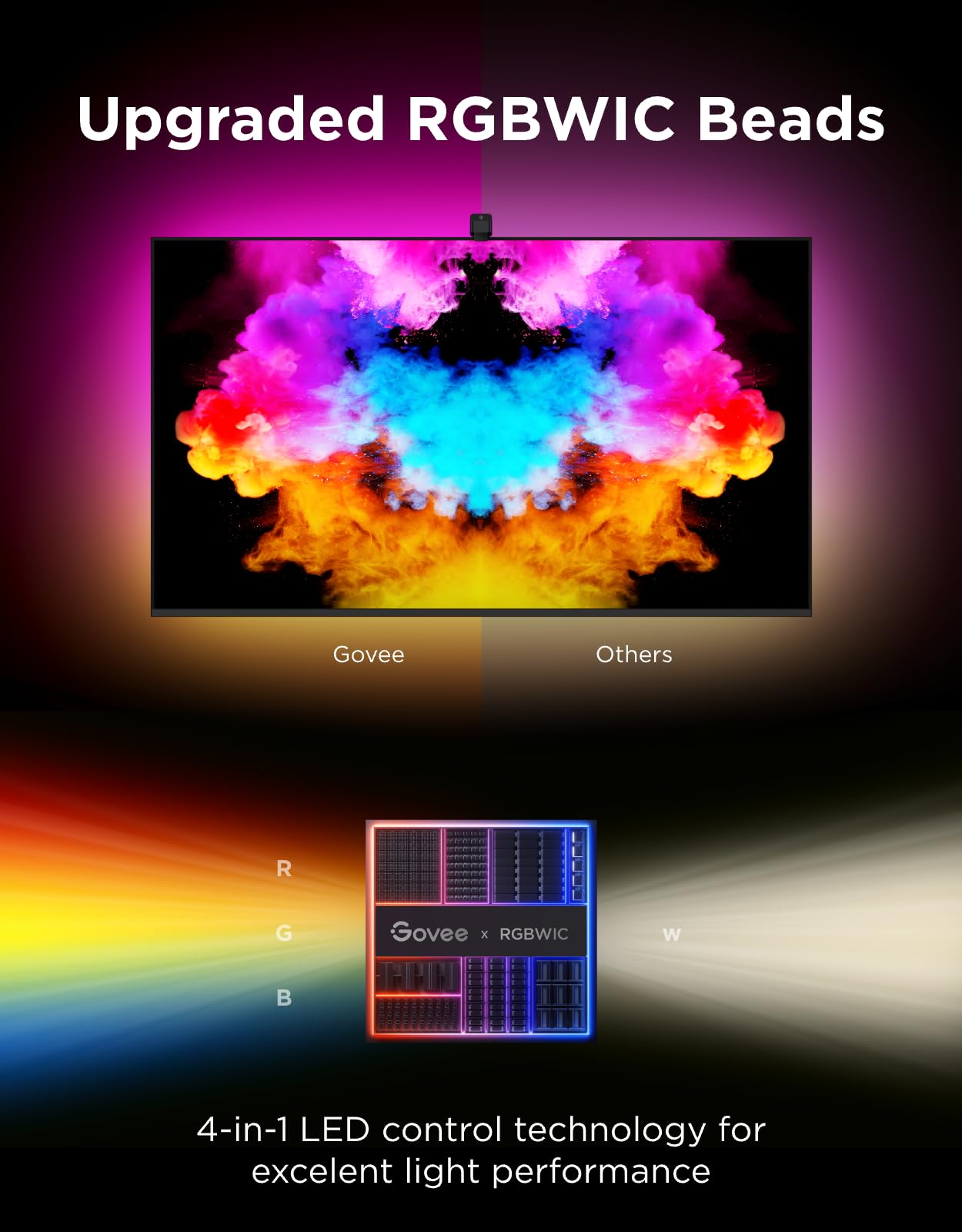 Govee TV Backlight 3 Lite with Fish-Eye Correction Function Sync to 32 Inch TVs - Image 3