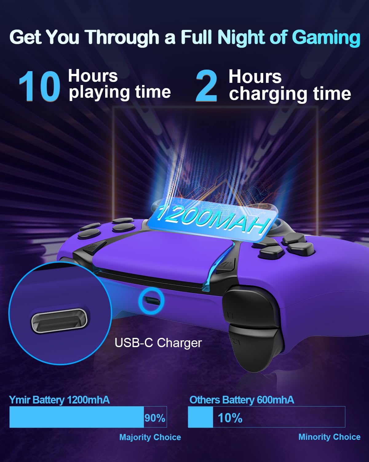 Ruibopad Luna Controller für PlayStation 4, Kabelloser Multiplattform Controller mit 2 Rücktasten & Turbo, kompatibel mit PC iOS Android Mac Steam TV Tesla, Lila