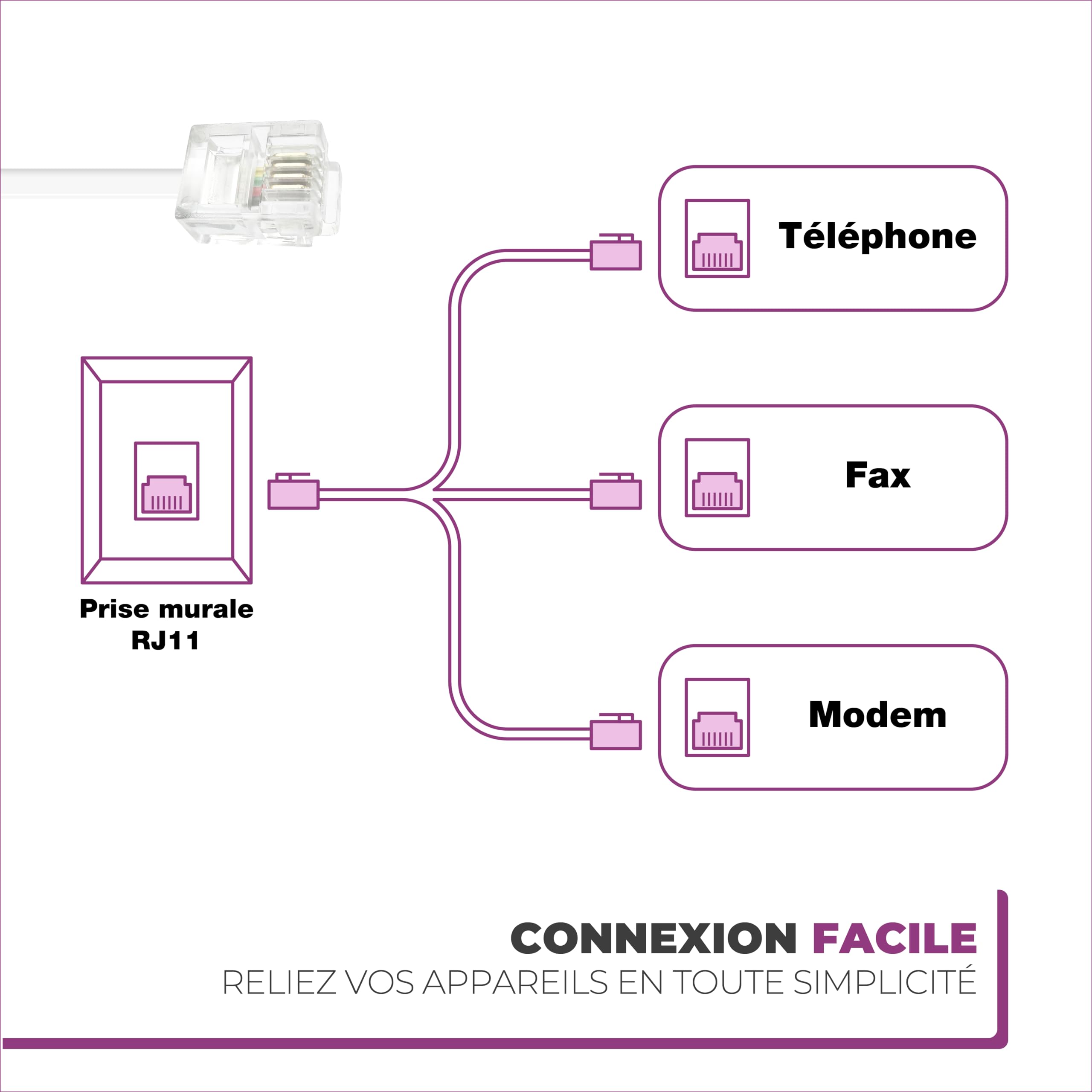 Câble ADSL RJ11 10M Cordon Téléphonique Modulaire 6P4C Plat ISDN DSL VDSL Blanc