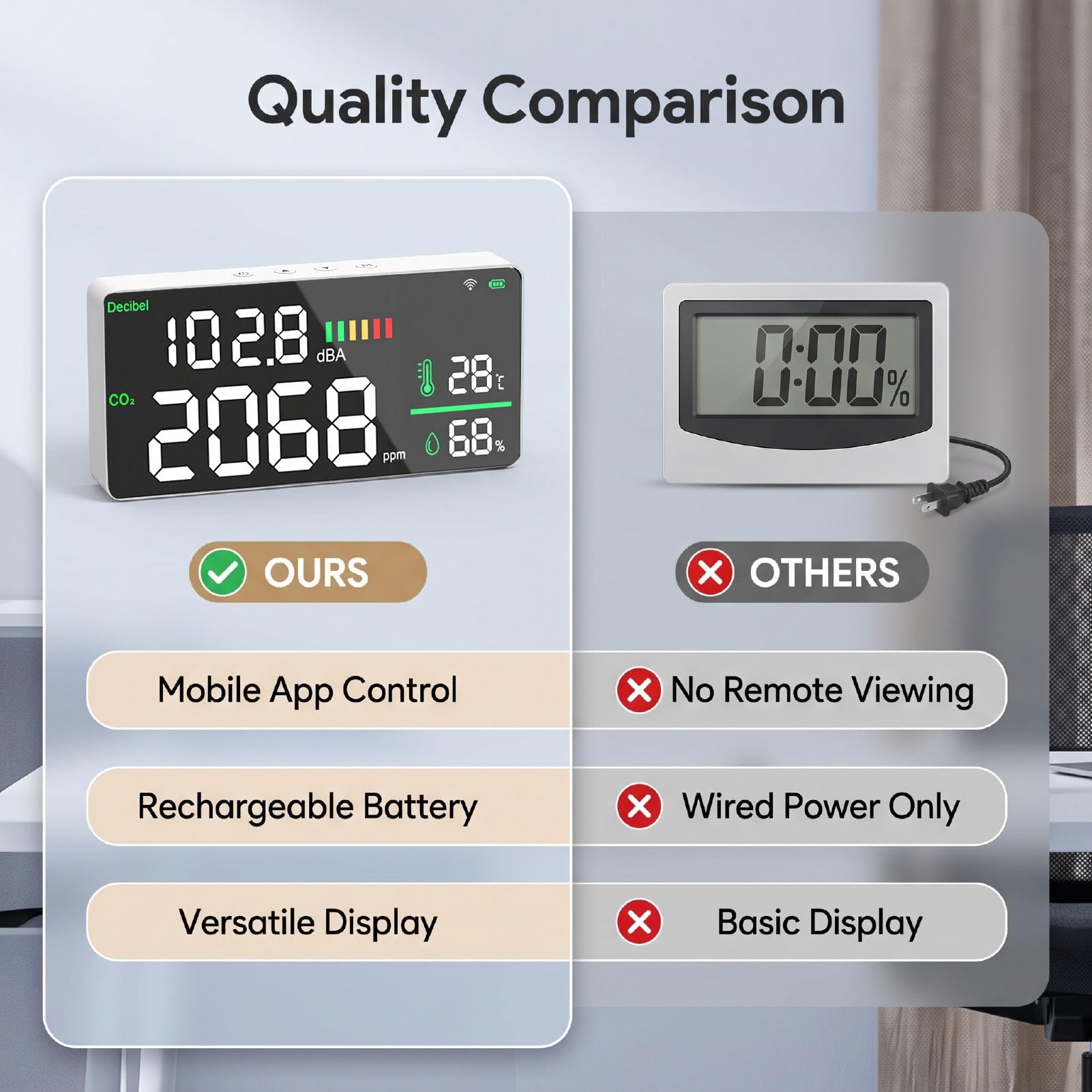 Medidor de Decibelios Digital, Monitor de CO2 WiFi 2.4G con Pantalla de Temperatura y Humedad, Probador de Nivel de Ruido para Oficina en Hogar