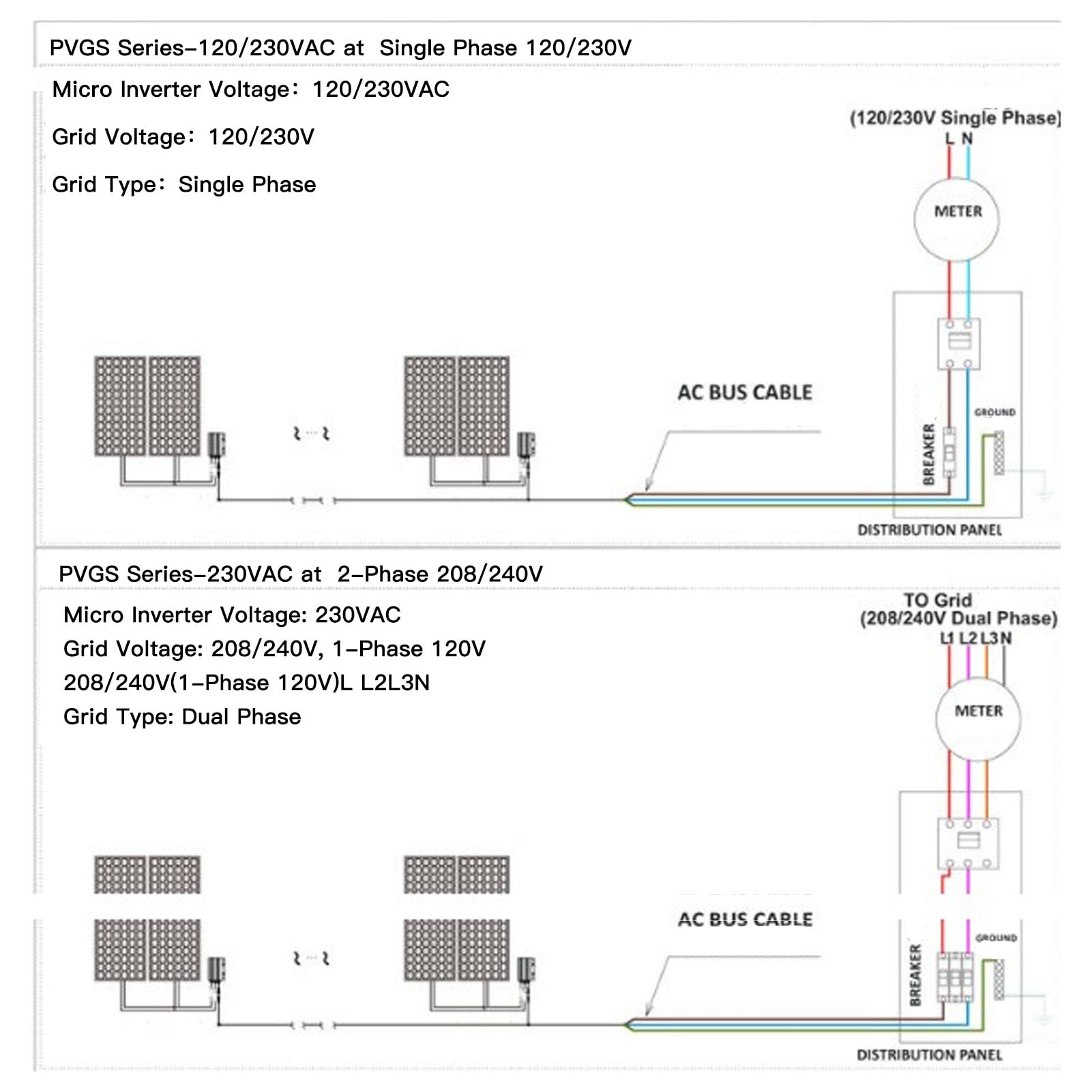 Fafeicy INVERTER SOLAR-Microaluminio IP55 TIE DE GRID TIE per Convertire DC in AC 18-60 V, per i Sistemi di Energia Solare Collegati Alla Rete (PVGS-600W (18-60V) 220V)