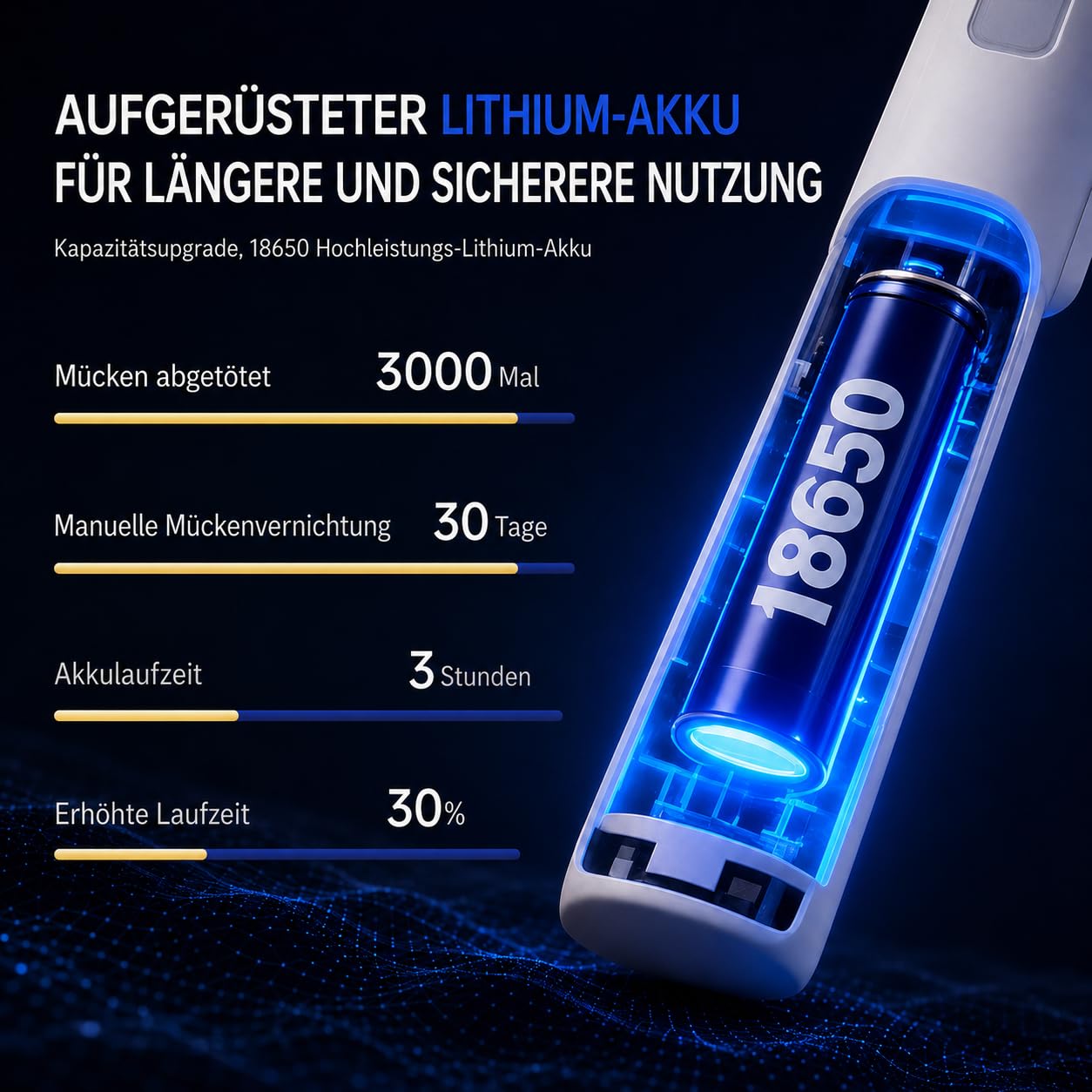 Elektrische Fliegenklatsche 5000V Extra Stark, Fliegenklatsche Elektrisch 2 in 1 mit UV-Licht, 2000mAh USB-C Akku Insektenvernichter, 180° klappbar mit 61–72 cm Teleskopgriff