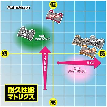 ブランディング書籍セット ブランディング書籍セット ブランドスケ－プ / 西口 真也【編著