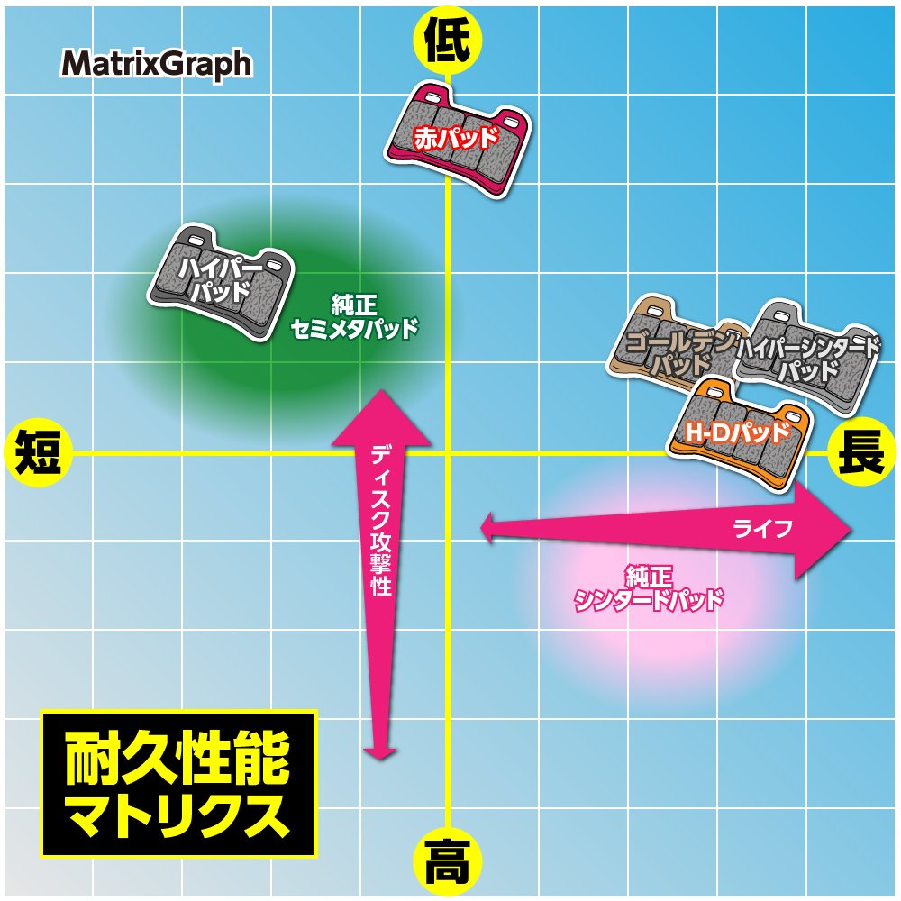 Amazon.co.jp: デイトナ(Daytona) ブレーキパッド ゴールデン