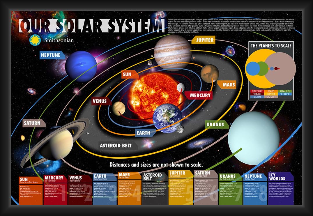 Cadre système solaire Smithsonian idée cadeau passionnés d'astronomie