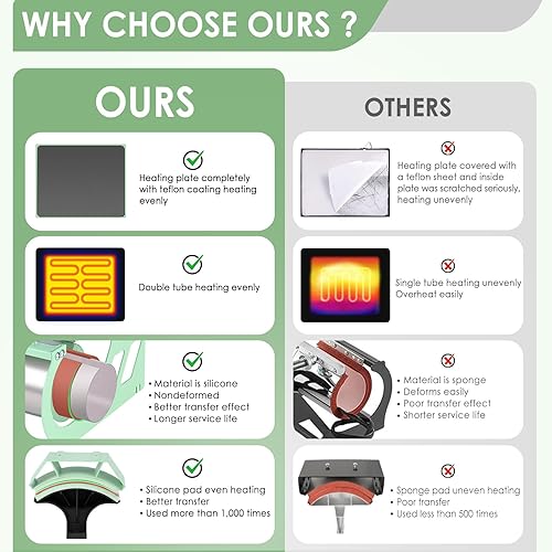 Miniatura 2 de Slendor Máquina de prensa de calor 5 en 1 de 12 x 15 pulgadas, máquina de prensado de camisetas de 360, prensa de calor digital de transferencia de