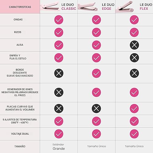 Miniatura 4 de L'ANGE HAIR Le Duo Estilizador Estándar de Flujo de Aire 360° Varita Rizadora 2 en 1 y Plancha Alisadora de Cabello de Titanio Rizador