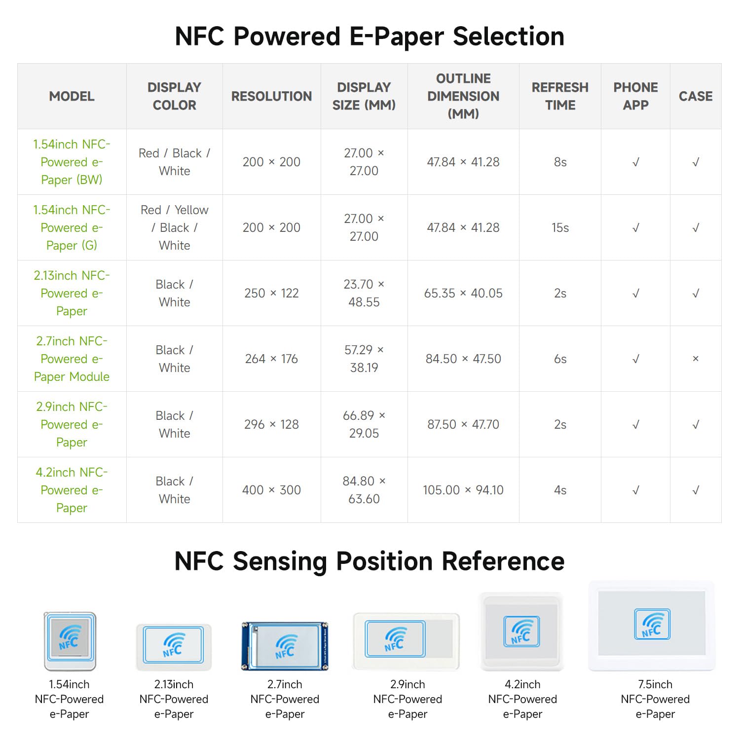 View 6