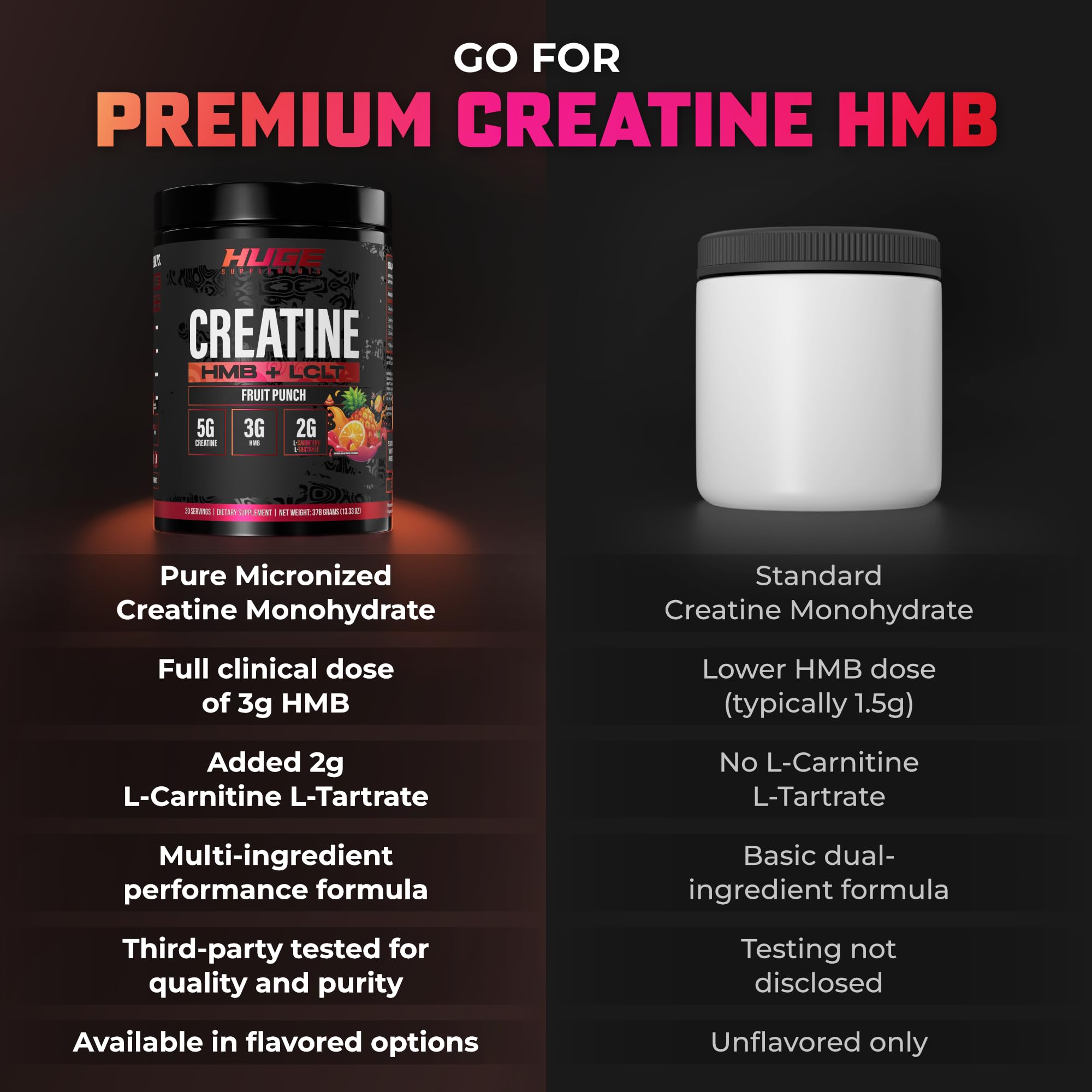 Huge Creatine HMB + LCLT, 5g Micronized Creatine Monohydrate with 3g HMB & 2g L-Carnitine L-Tartrate for Muscle Growth, Increased Strength, Enhanced Recovery & Improved Performance (Fruit Punch) — Amazon image 5