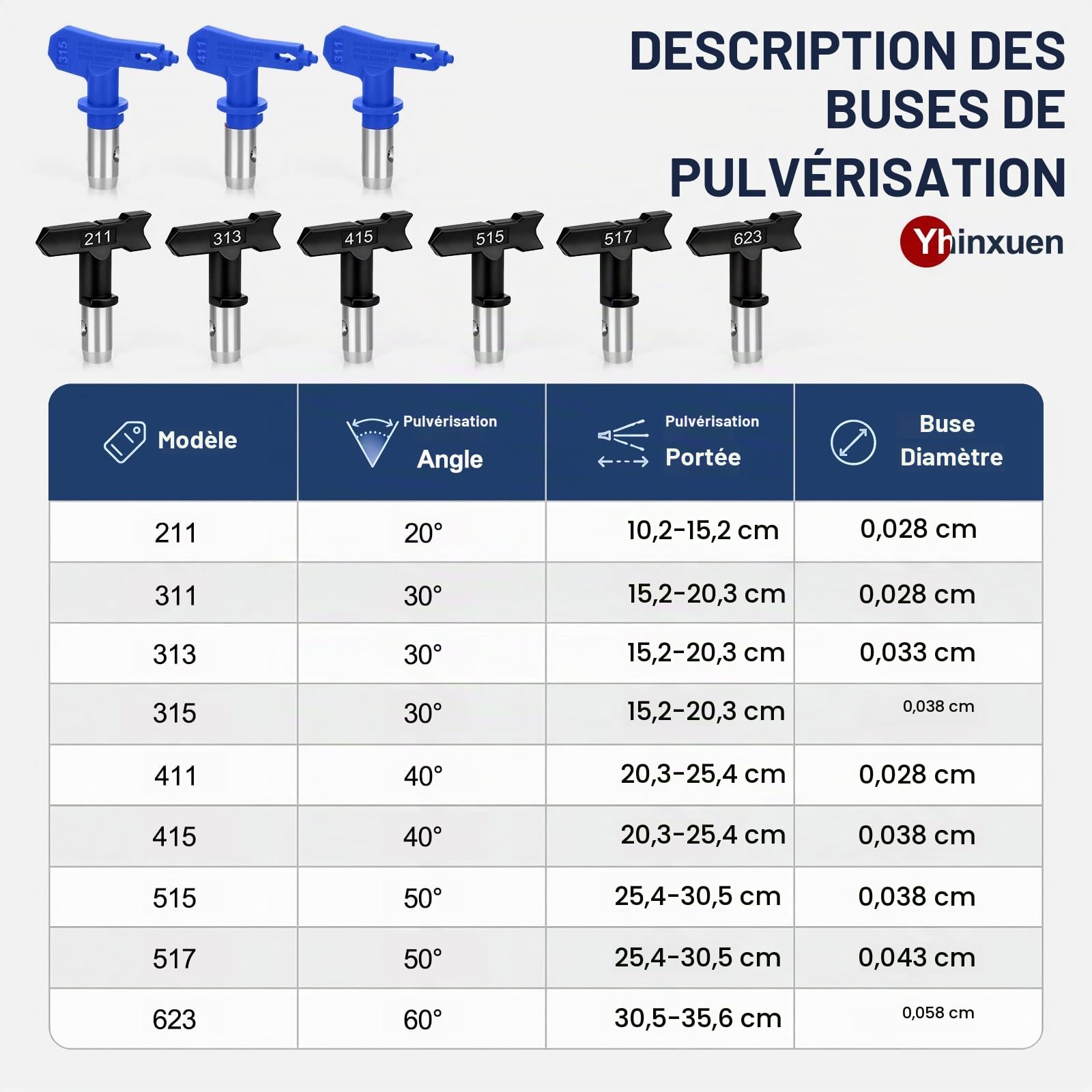 32 pièces Airless Paint Gun Kit, avec 3600 PSI Paint Gun, Tuyau Haute Pression, Buses de pulvérisation réversibles, Tige d'extension, filtres, siège de buse, etc.