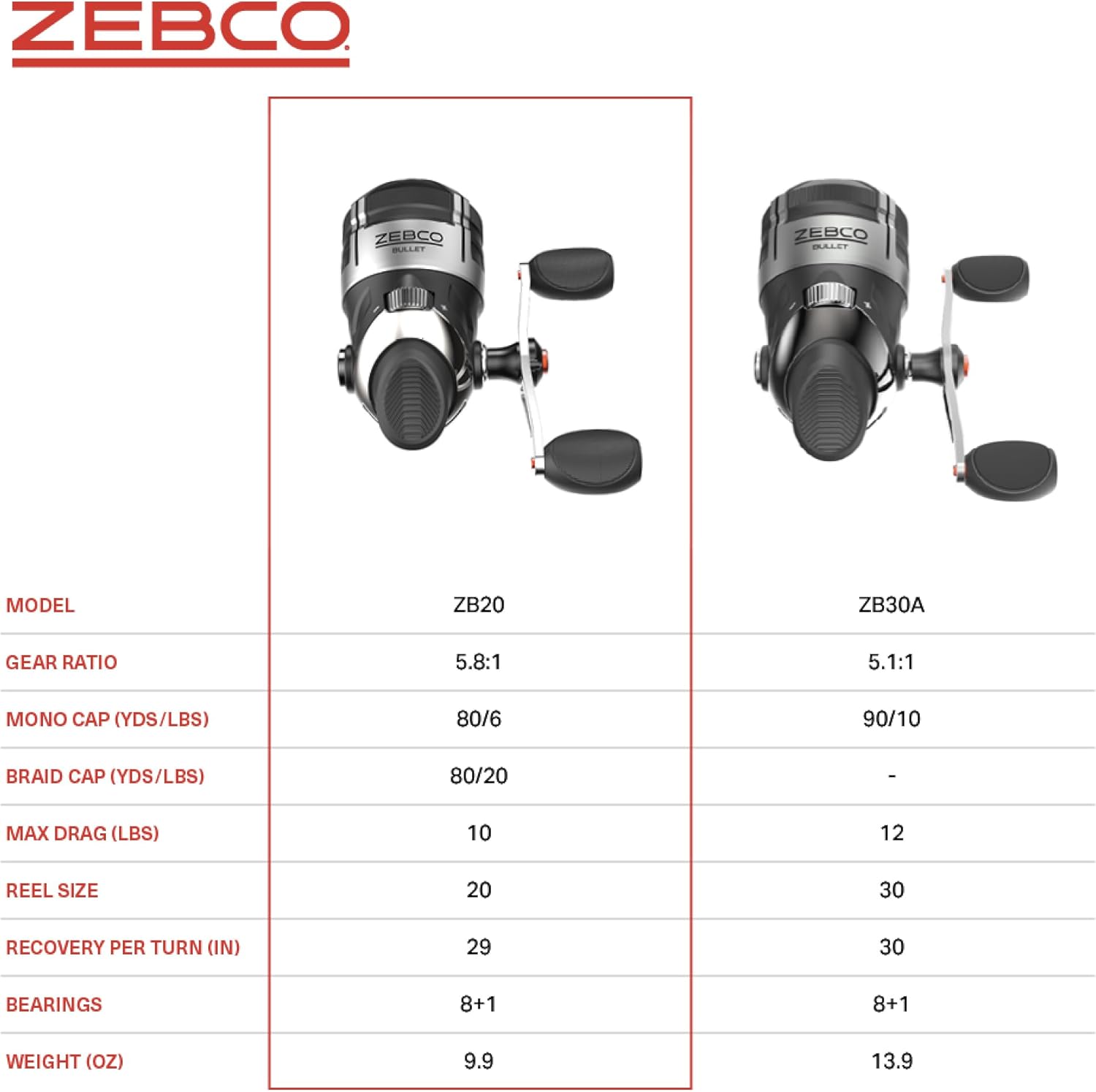 Zebco Bullet Spincast Fishing Reel, Durable All-Metal Construction, Solid-Brass Pinion Gear, Pre-Spooled with 10-Pound Zebco Fishing Line, Black