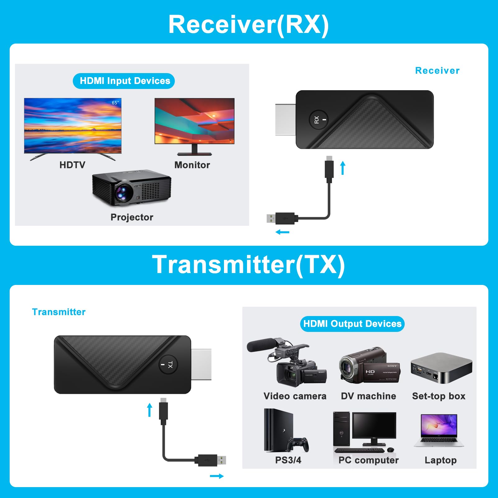Transmettitore Wireless e Receiver HDMI 1080P Laptop TV Proiegatore - Dettaglio