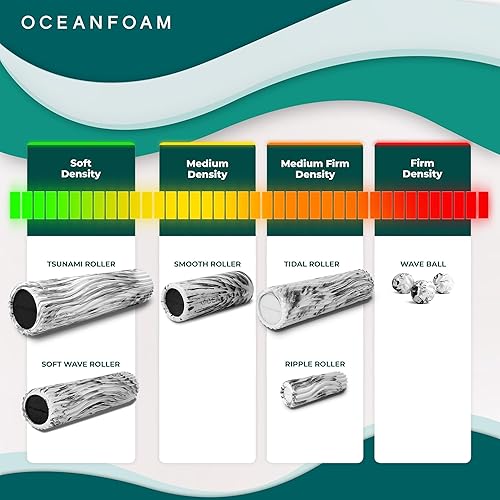 Miniatura 7 de Oceanfoam Soft Tidal Roller (mármol negro) - Rodillo de espuma de baja densidad para terapia física, dolor de espalda, ejercicio y estiramiento,