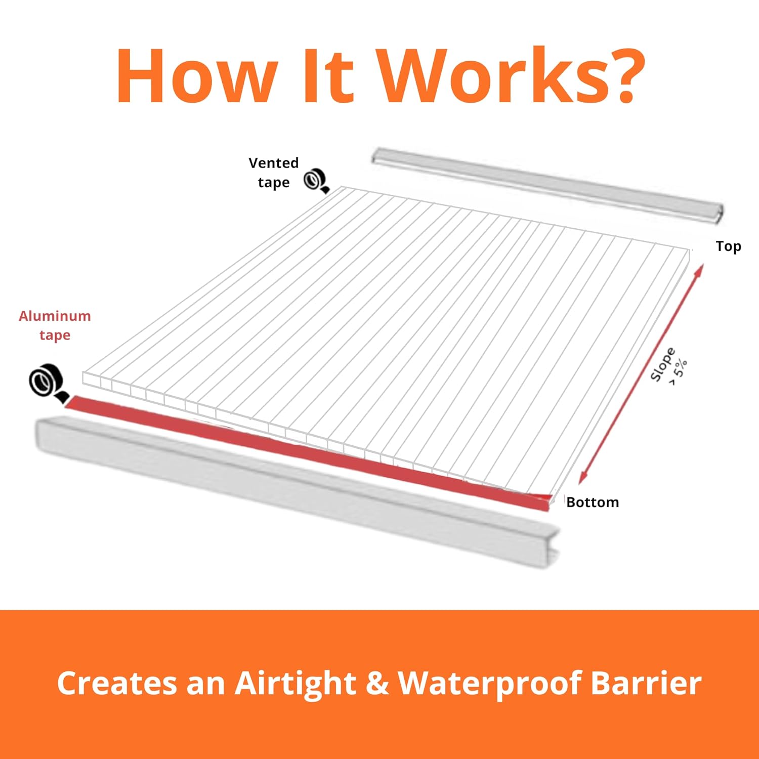 Aluminum Polycarbonate Tape | Heavy-Duty Waterproof Sealing & Insulation Tape | Strong Adhesion, UV & Heat Resistant | Ideal for Greenhouses, Roofing & Outdoor Repairs - 164 ft Roll (30mm)