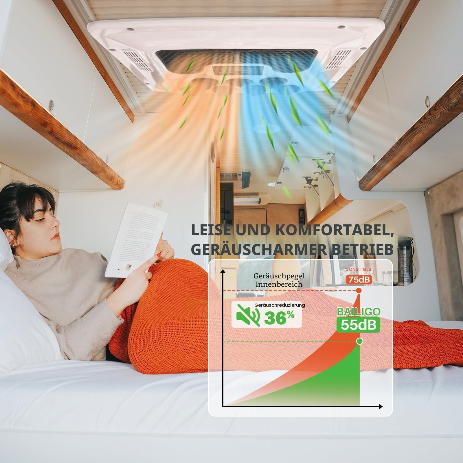 Condizionatore d'aria da tetto per camper, 12 V CC, raffreddamento silenzioso 11000 BTU e riscaldamento AC 3500 BTU, ventola a 3 velocità per camper, roulotte, camper e camion