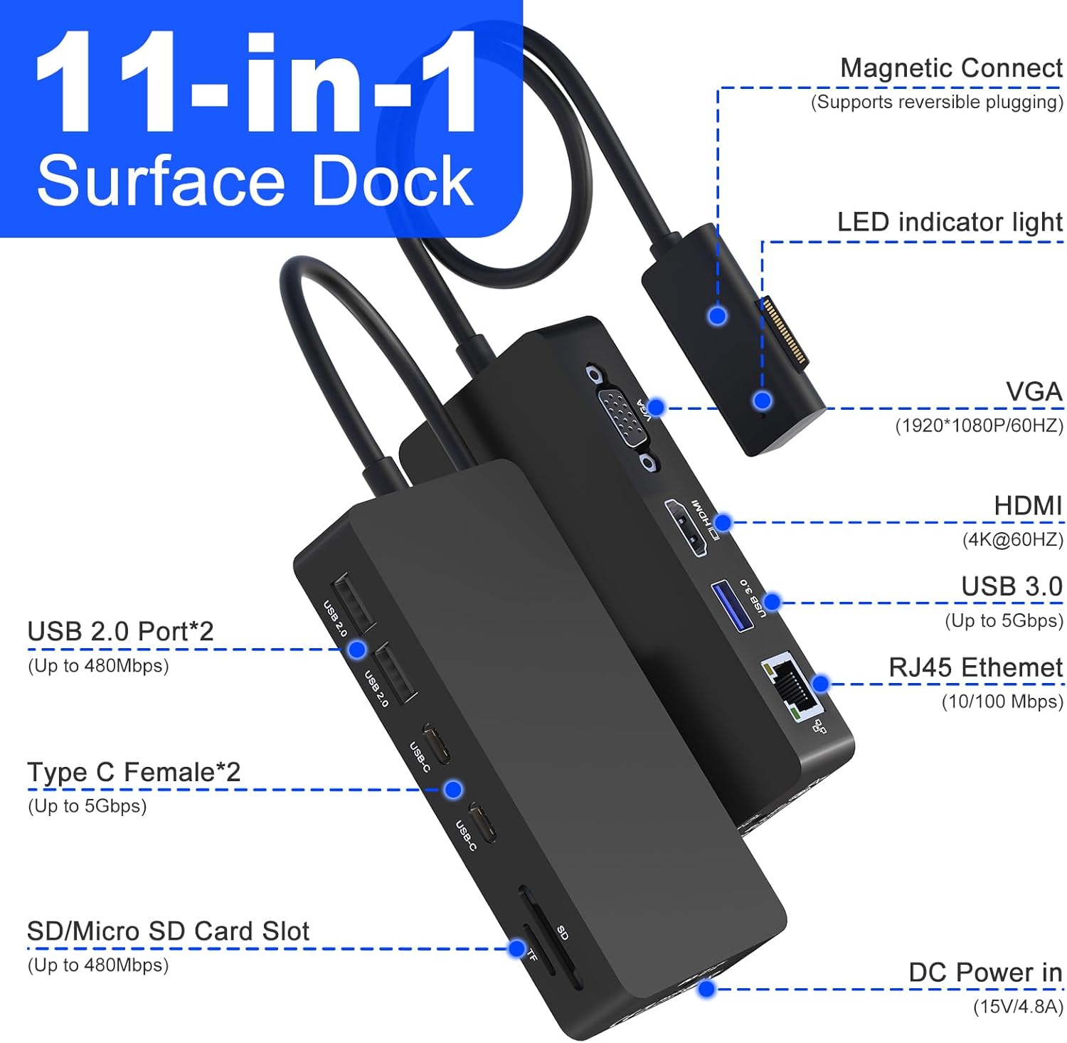 Surface Docking Station, 11-in-1 4K@60Hz HDMI+VGA Dual Monitor Surface Dock for Surface Pro 11/10/9/8/X/7/6/5/4, Surface Laptop 7-1, Book & Laptop | 72W Fast Charging, Ethernet, USB-C 5Gbps