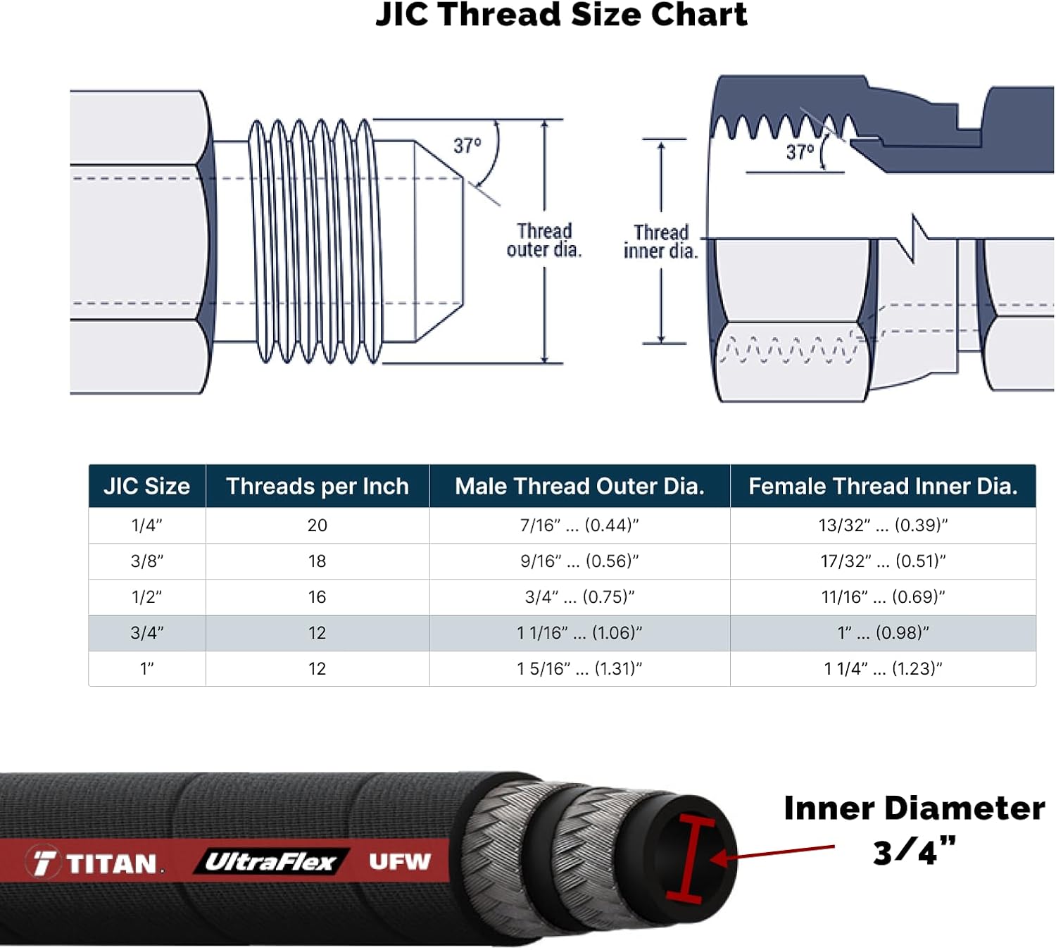 HYDRAULICS DIRECT | FA-UFW12-JIC-36 Inch | Assembly: 3/4" Ultraflex Hose with 3/4" Female JIC Ends, 36" long (4,350 psi)