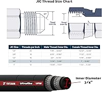 Vista 3 de HYDRAULICS DIRECT FA-UFW12-JIC-30 pulgadas Montaje: Manguera Ultraflex de 3/4" con extremos JIC hembra de 3/4", 30" de largo (4,350 psi)