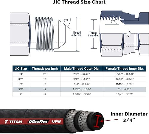 Miniatura 3 de FA-UFW12-JIC-30 pulgadas  Montaje Manguera Ultraflex de 34" con extremos JIC hembra de 34", 30" de largo (4,350 psi)