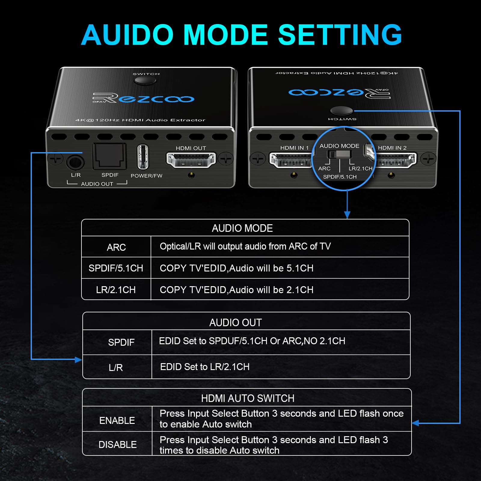 Extractor de audio HDMI 2.1 4K 120Hz VRR ALLM HDCP2.3 HDR10 ARC Convertidor de audio 2 en 1 - SPDIF 5.1 CH óptico Toslink - Breakout audio estéreo, repetidor digital para PS 5, Xbox X NVIDIA AMD