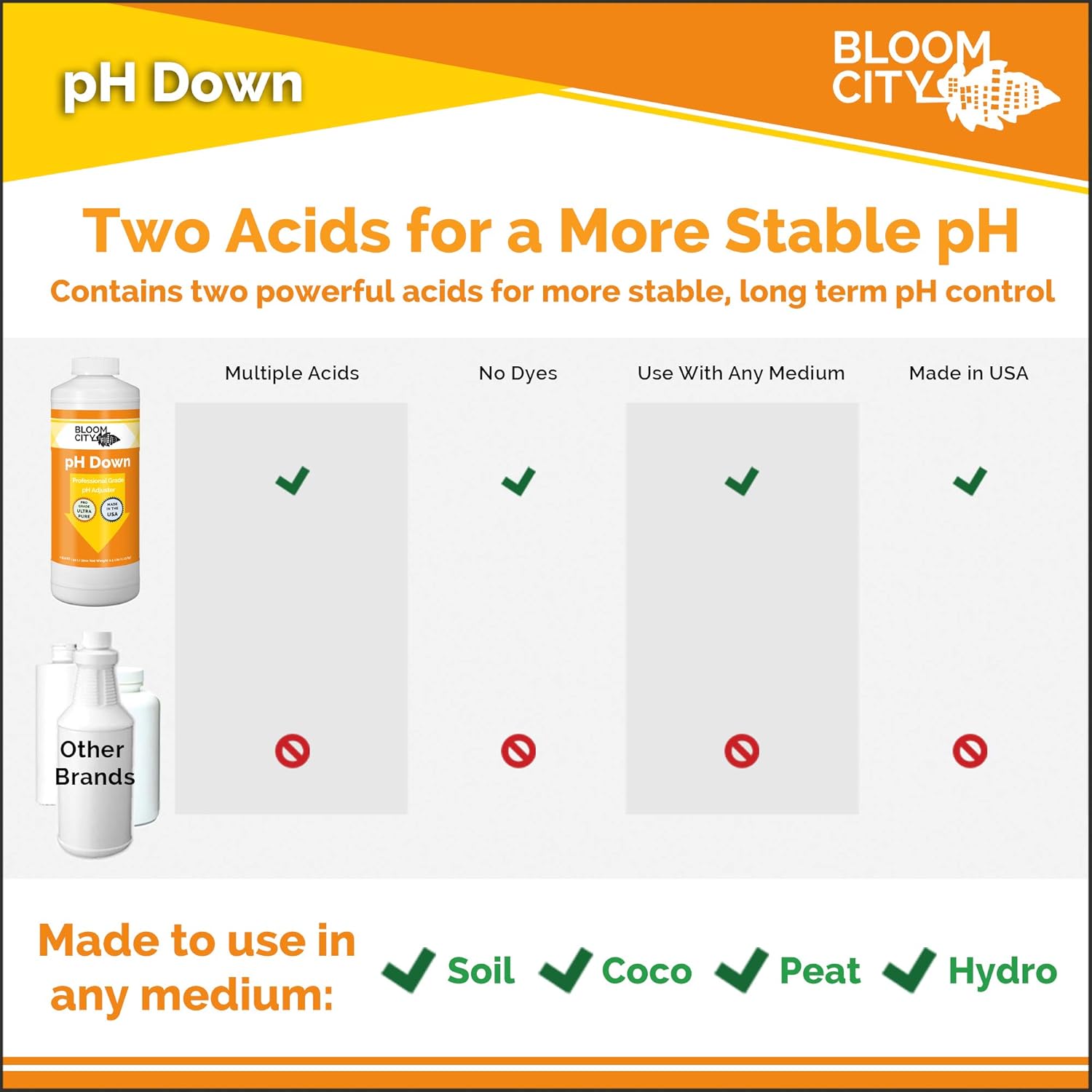 Bloom City pH Down – Liquid pH Adjuster, 1 Gallon