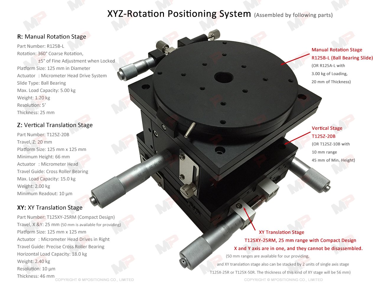 Precision XYZ Linear Stage, MPositioning T125XYZ-25RM20B XYZ