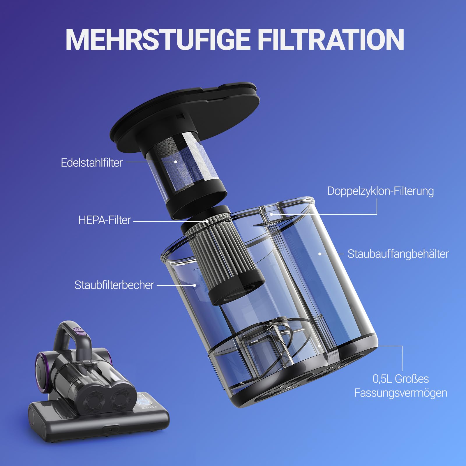 FEPPO Milbensauger für Matratzen, 16Kpa mit UV-C-Licht, HEPA-Filter, 500W, kabelgebunden