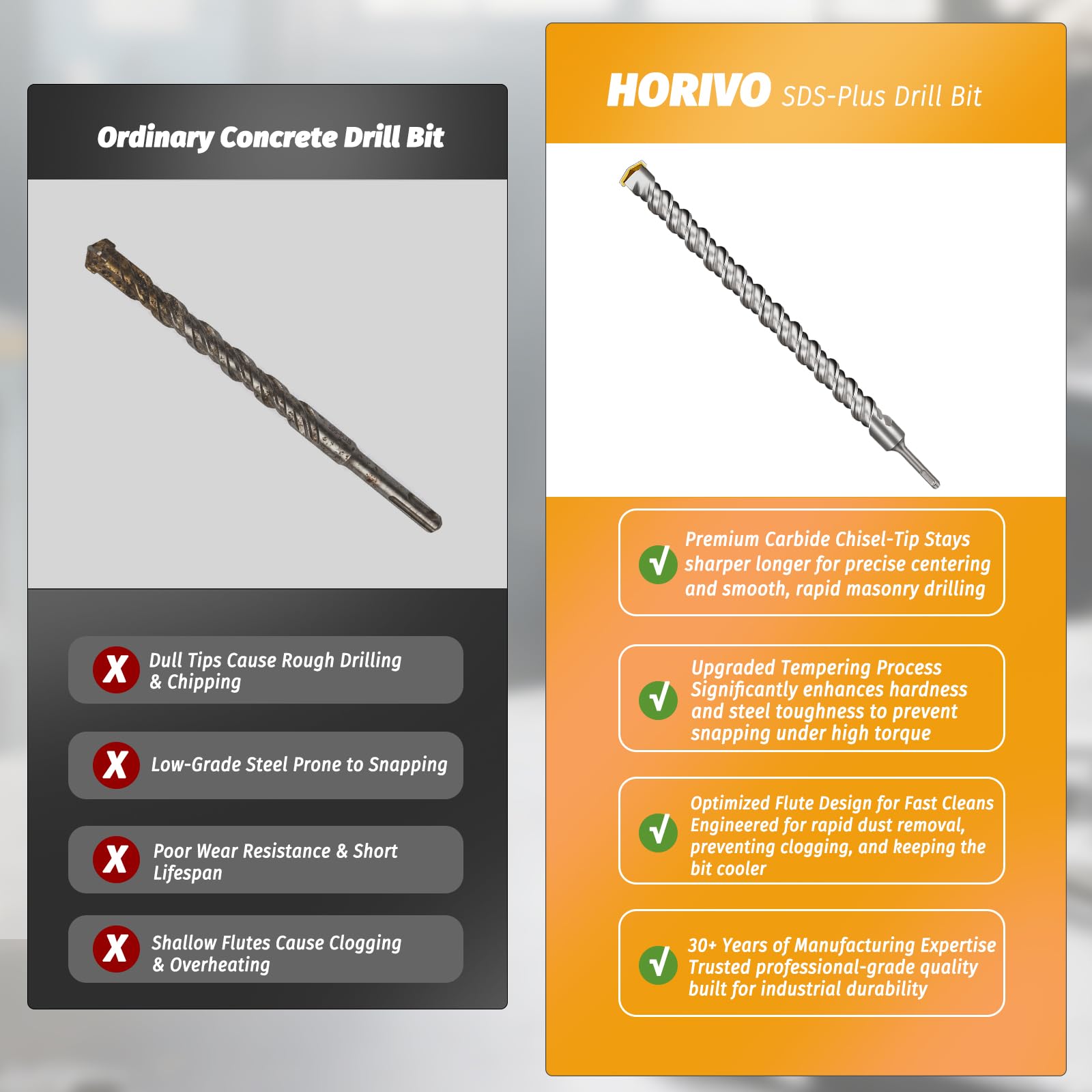 Heavy Duty Carbide Concrete Drill Bits - 5 Pack -2 Heavy Duty Carbide Concrete Drill Bits - 5 Pack -2