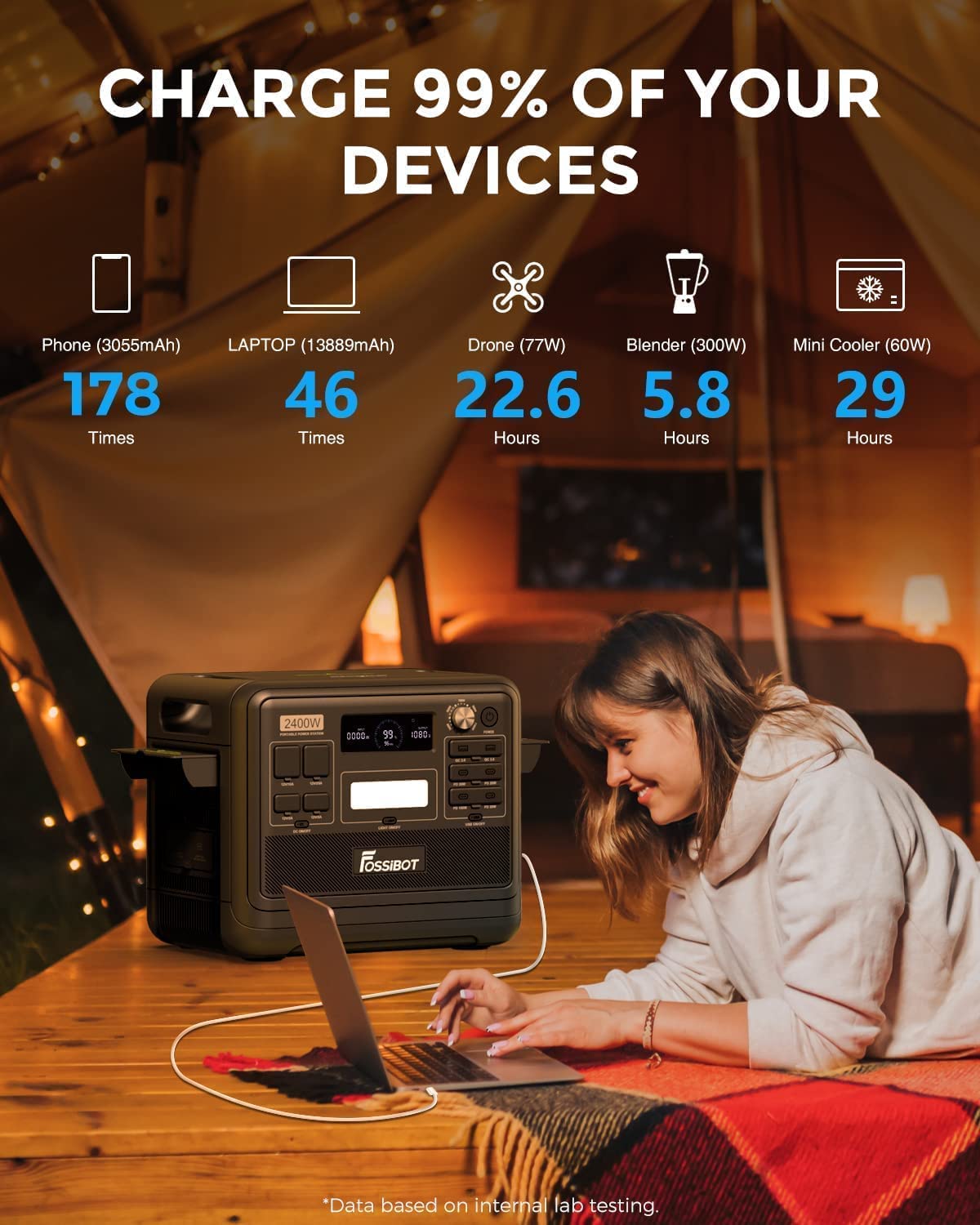FOSSiBOT F2400 Generador Solar Portatil, 2048Wh LiFePO4 Batería con 3 salidas AC 2400W (4800W Pico), 0-80% en 1,5 horas, Estacion de Energia Portatil para Camping, Viajes, Cortes de Electricidad