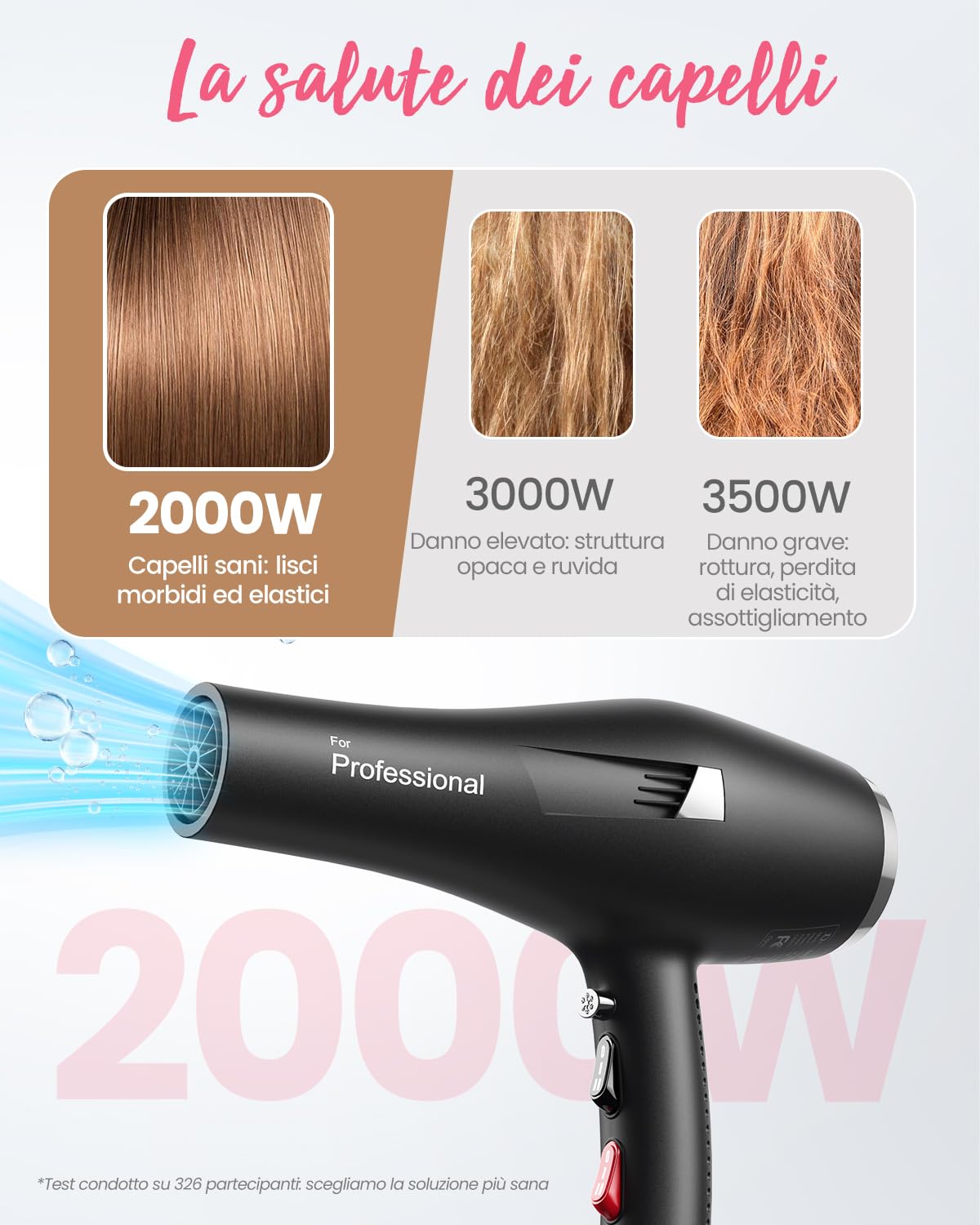 Dekuri Asciugacapelli Phon per Capelli Professionale, 120 Milioni di Ioni | Asciugatura 5 Min, Motore Durevole, Nessun Odore, Con Diffusore per Ricci, Cavo Esterno 1.8m