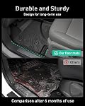 Car Floor Mats for Ford Edge 2007-2014 & for Lincoln MKX 2007-2015 Full Set | Cargo Mat Liner Trunk All Weather Rubber TPE Accessories for Edge MKX Custom Fit SUV Rugs Black Waterproof Non-Slip