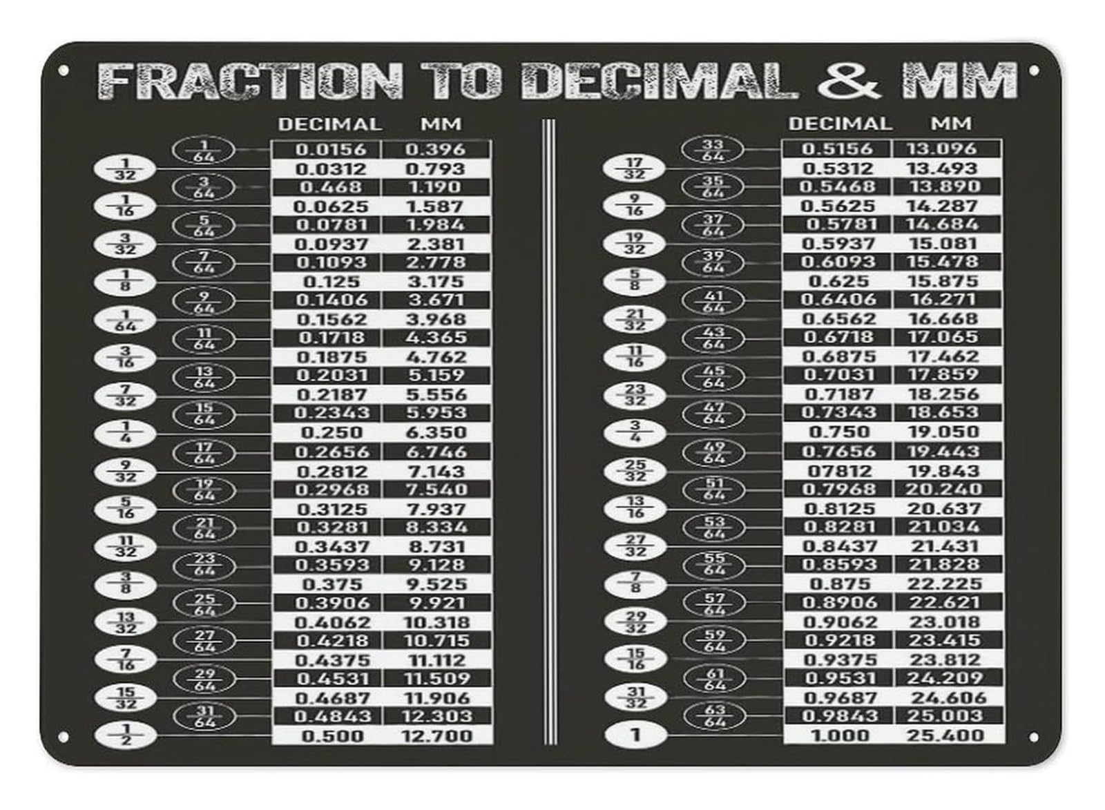 EKFBQBGW Metal Sign Math Conversion Chart Fraction to Decimal and Millimeter Vintage Reference Guide for Workshop Garage Office School Wall-Art 8 X 12 Inch