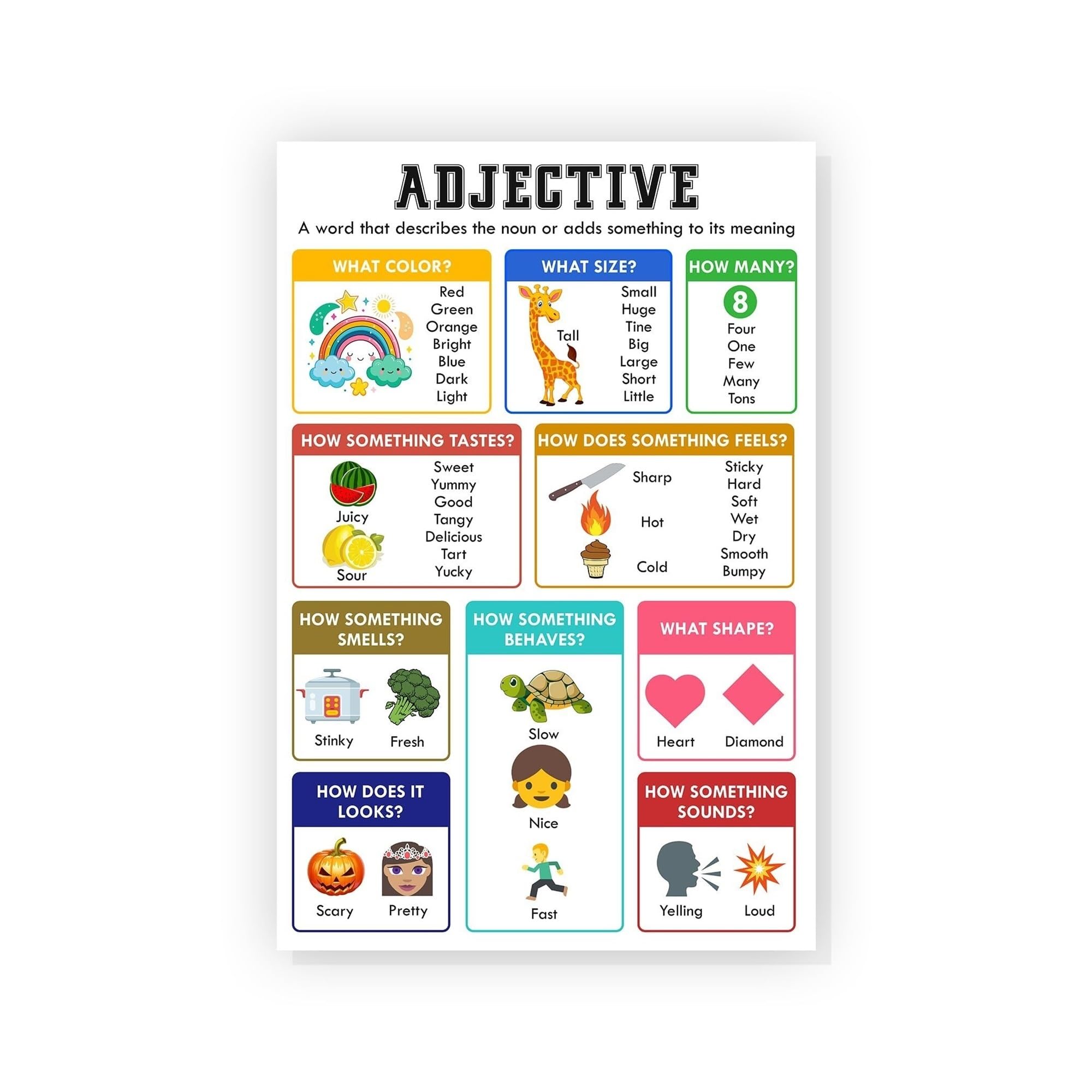 MQXFCZUX Adjective and Parts of Speech English Grammar Chart - Classroom Poster for ELA and ESL Students Framed,12x18inch(30x45cm)