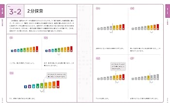 【mooo】アルゴリズムえほん全4巻セット mooo】アルゴリズムえほん全4巻セット 楽天市場】絵本 セット