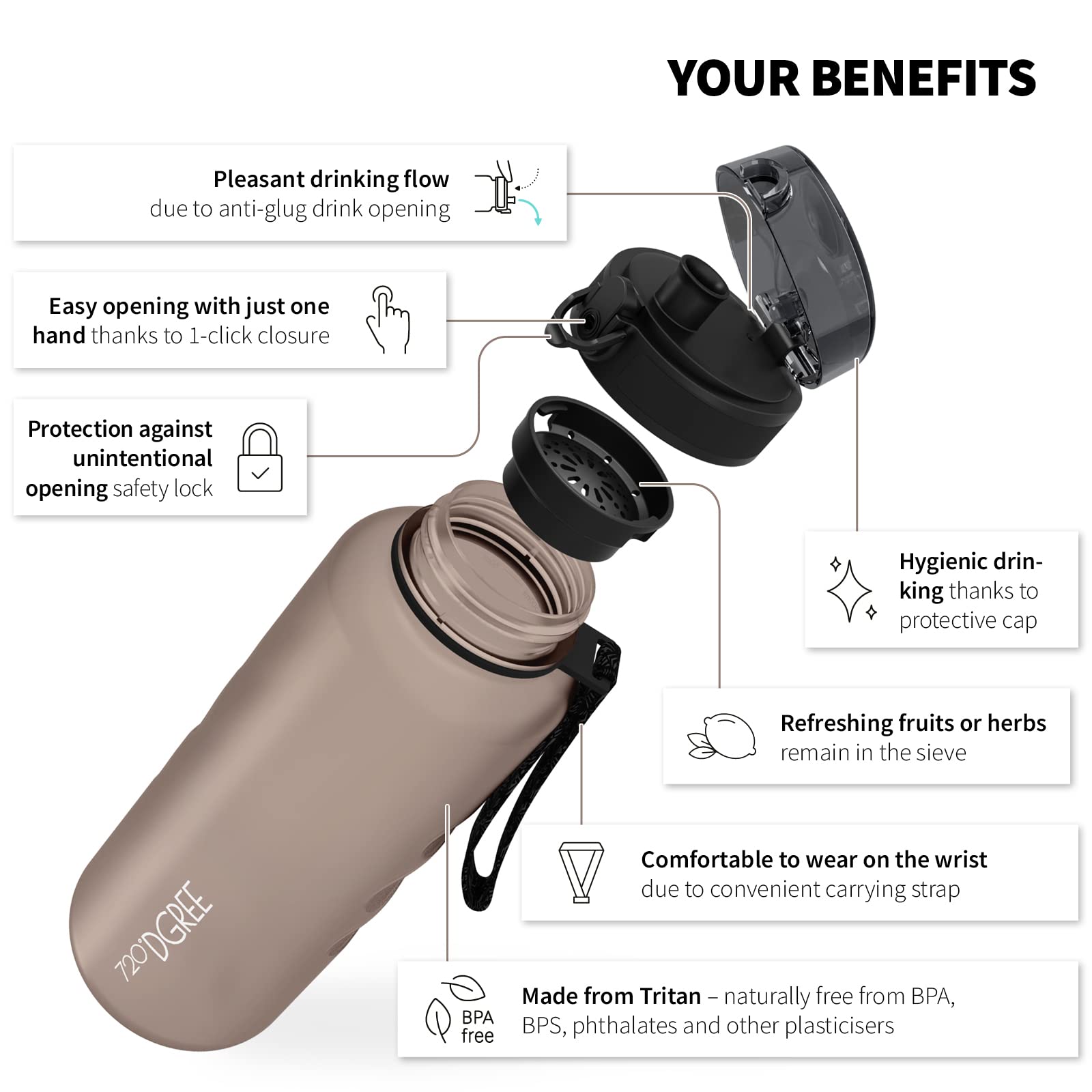 720°DGREE Water Bottle 1.5l “uberBottle“ softTouch +Sieve, BPA-Free, Leakproof, Reusable Drinking Bottle - Image 2