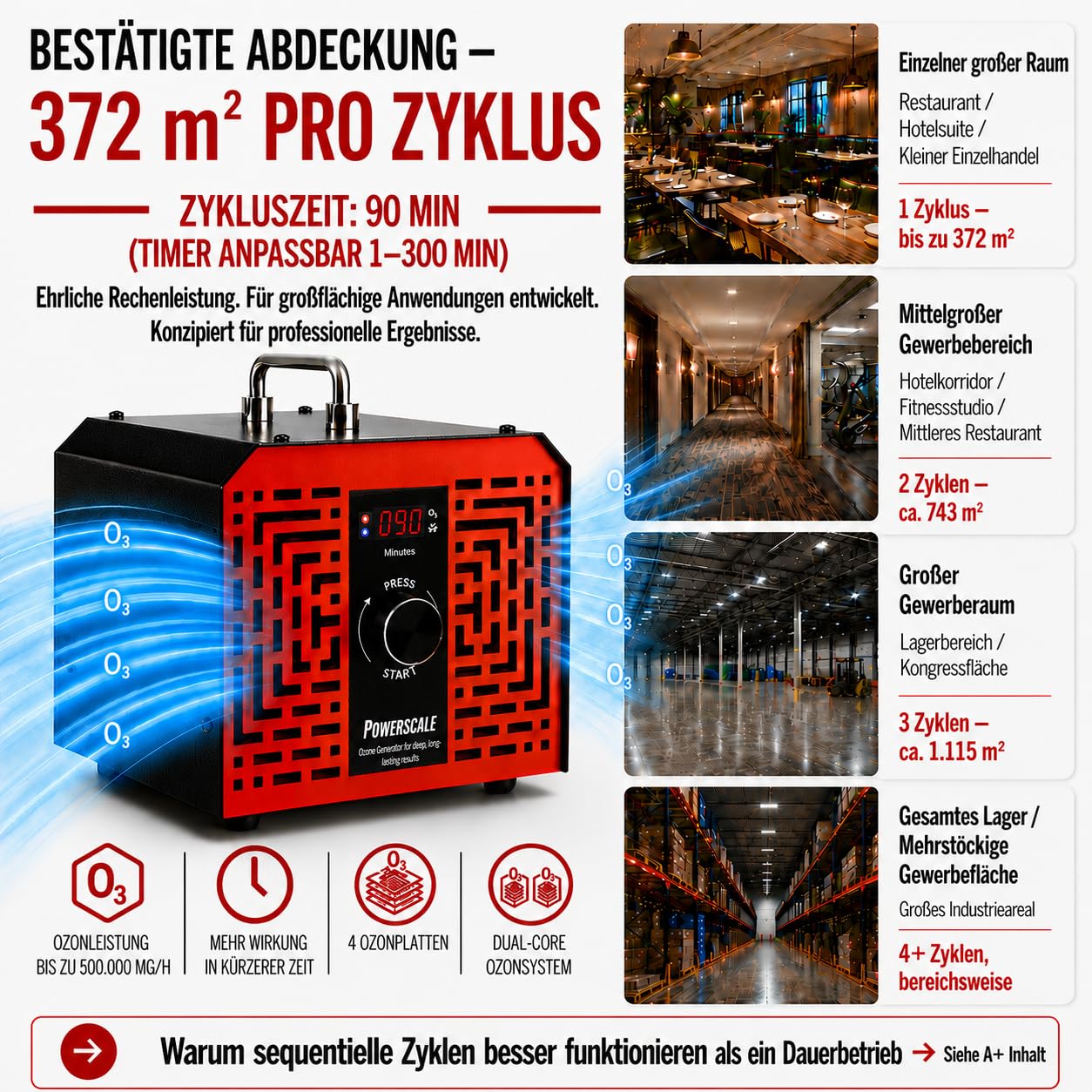 Powerscale OZB4 Ozongenerator 500000 mg/h, industrielles Ozongerät mit intelligenter Steuerung zur Geruchsbeseitigung, leistungsstarker Luftreiniger für große Räume, Schwarz/Rot
