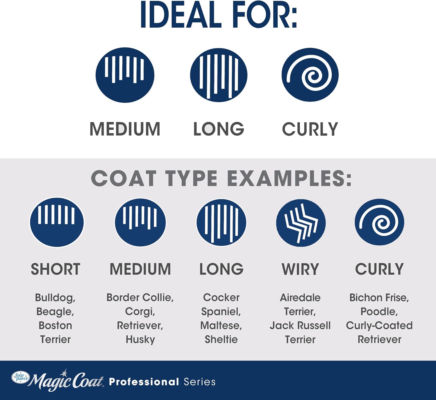 Four Paws Magic Coat Professional Series Pro-Shedder + Dematter