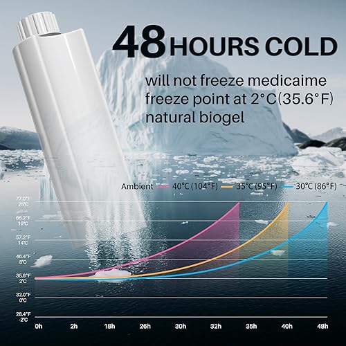 Miniatura 6 de Bolígrafos de insulina 48H, estuche de viaje aprobado por la TSA para medicina diabética, enfriador de viaje portátil para insulina, azul