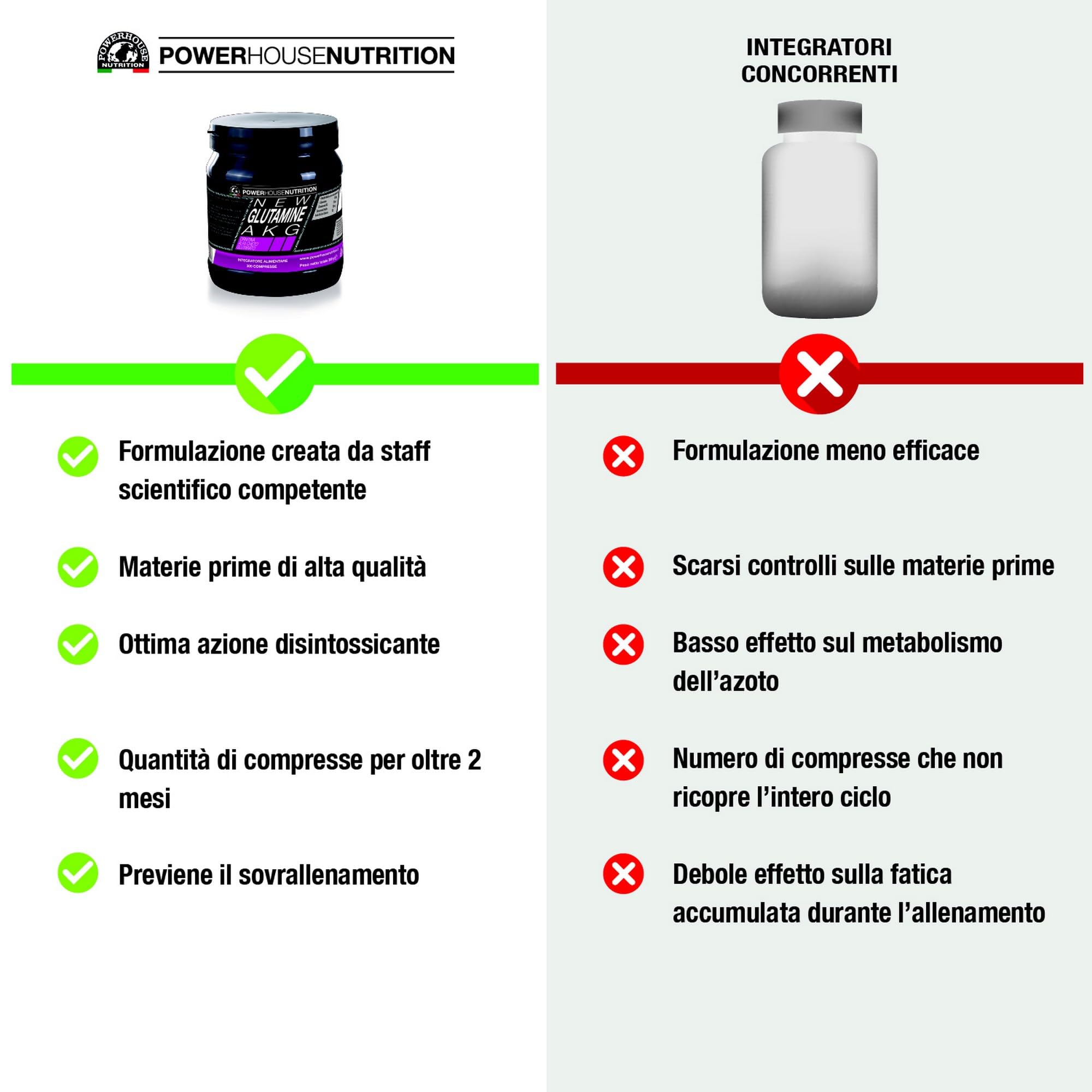 New Glutamine AKG Powerhouse Nutrition | Integratore Alimentare a Base di L Glutammina per Crescita Massa Muscolare | Glutammina Compresse | Innalza Soglia Fatica e Concentrazione (300 Compresse)