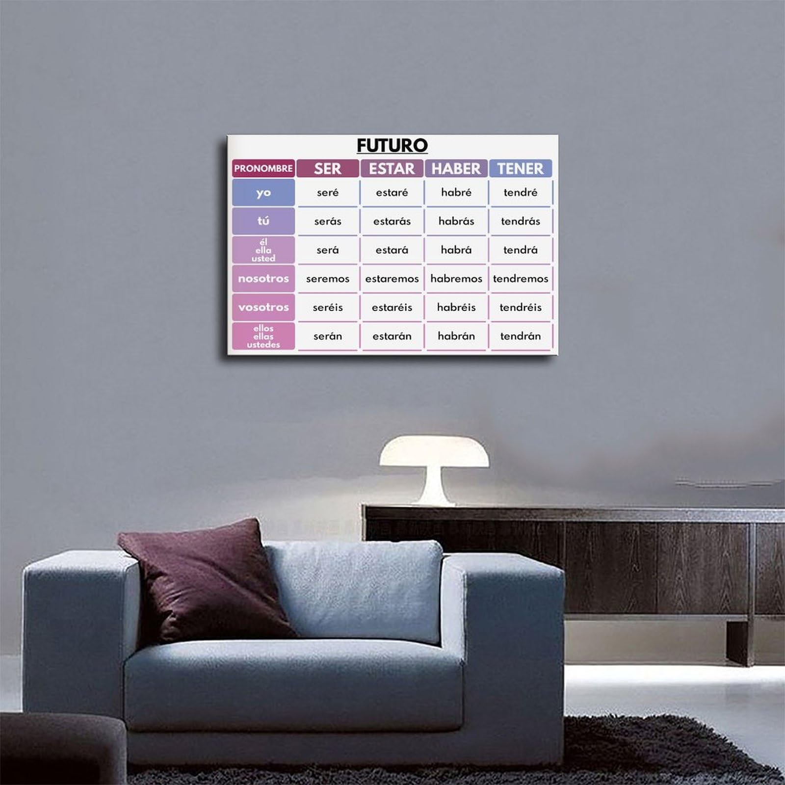 Set di 5 poster su tela, motivo: lingua spagnola, Ser, Estar, Haber, Tener, tema dei verbi spagnoli, grammaticale, decorazione da parete per camera da letto, ufficio, cucina, regali, 50 x 75 cm
