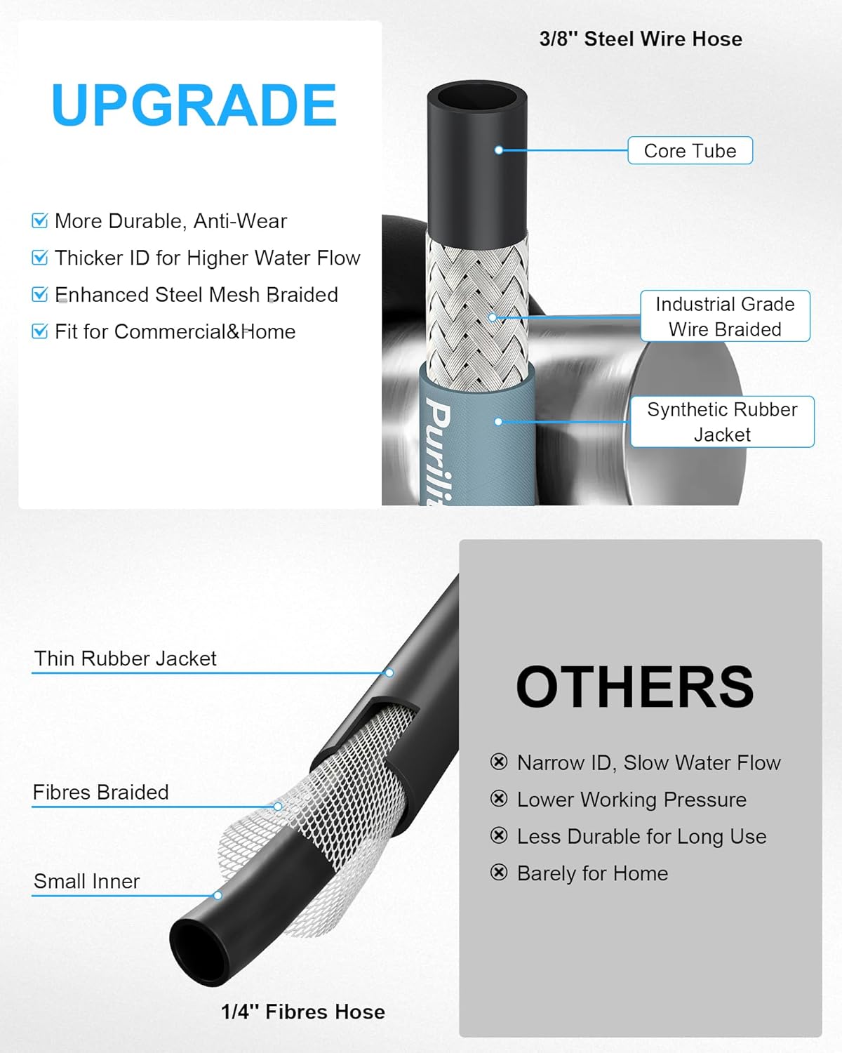 Pressure Washer Hose 4800PSI, 70ft 3/8" Power Washing Hose Steel Wire Braided with Swivel Quick Connect, Non Marking Commercial Grade High Pressure Water Hose