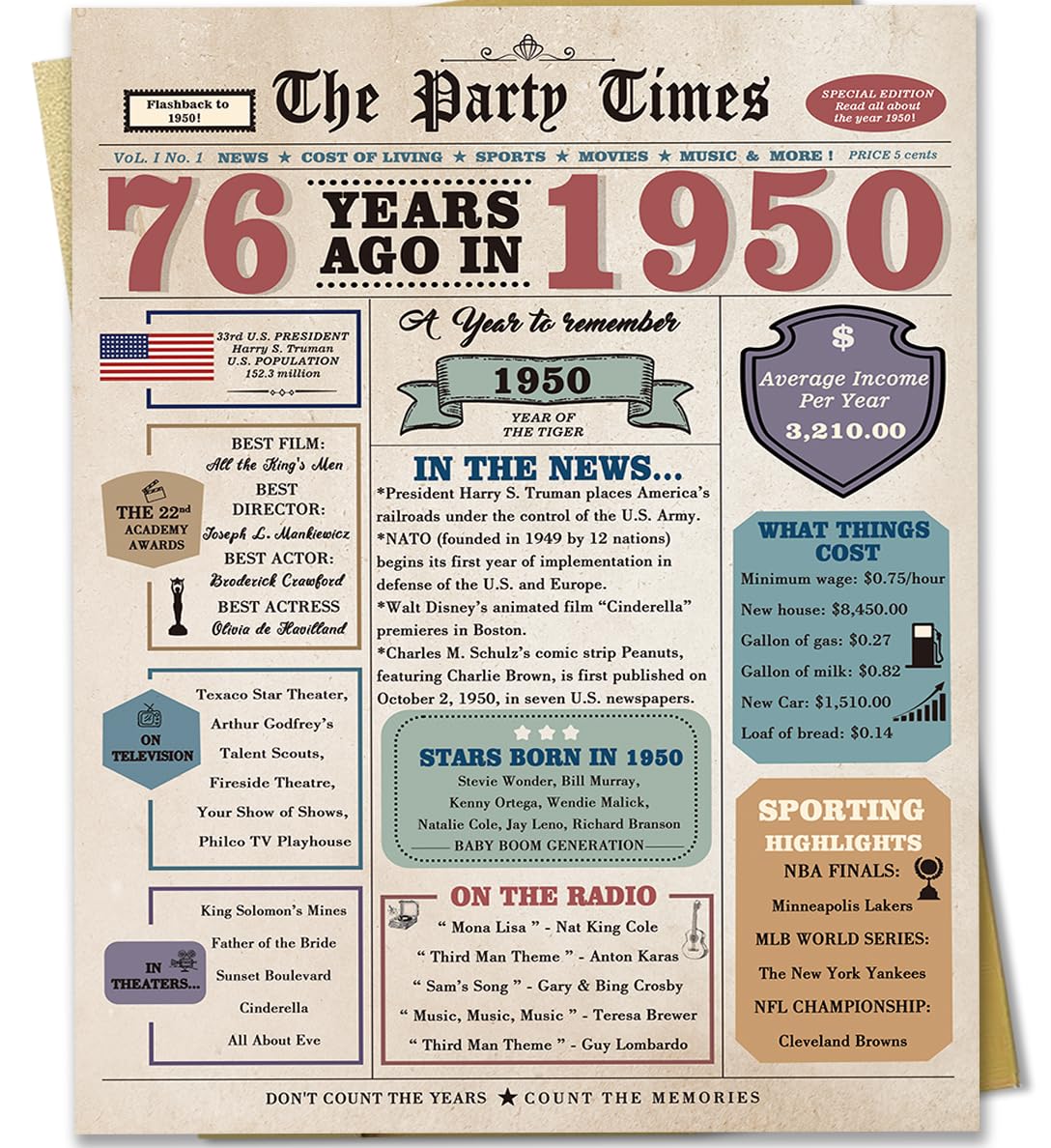 Zyulin Funny 76th Birthday Card for Women Men, Retro Birthday Gifts for 76 Year Old Woman Man, 76th Bday Decorations for Grandpa Grandma