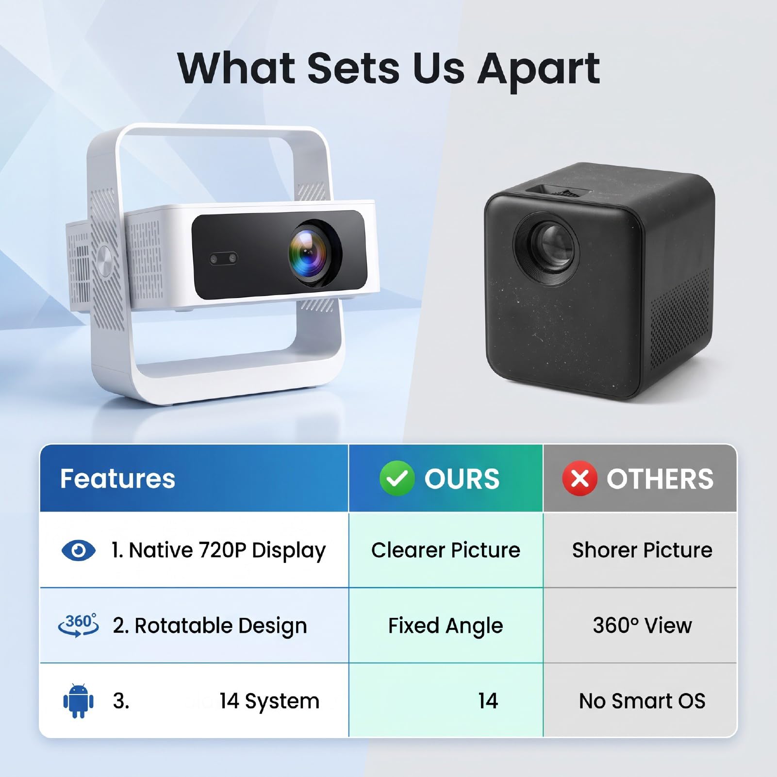 Naroote Inteligentny Projektor 720P z Wi-Fi i Bluetooth (wtyczka UE) | Przenośny Projektor Zewnętrzny z podstawą regulowaną 360°, funkcją Automatycznego Ustawiania Ostrości, 200 ANSI, Android 14.0