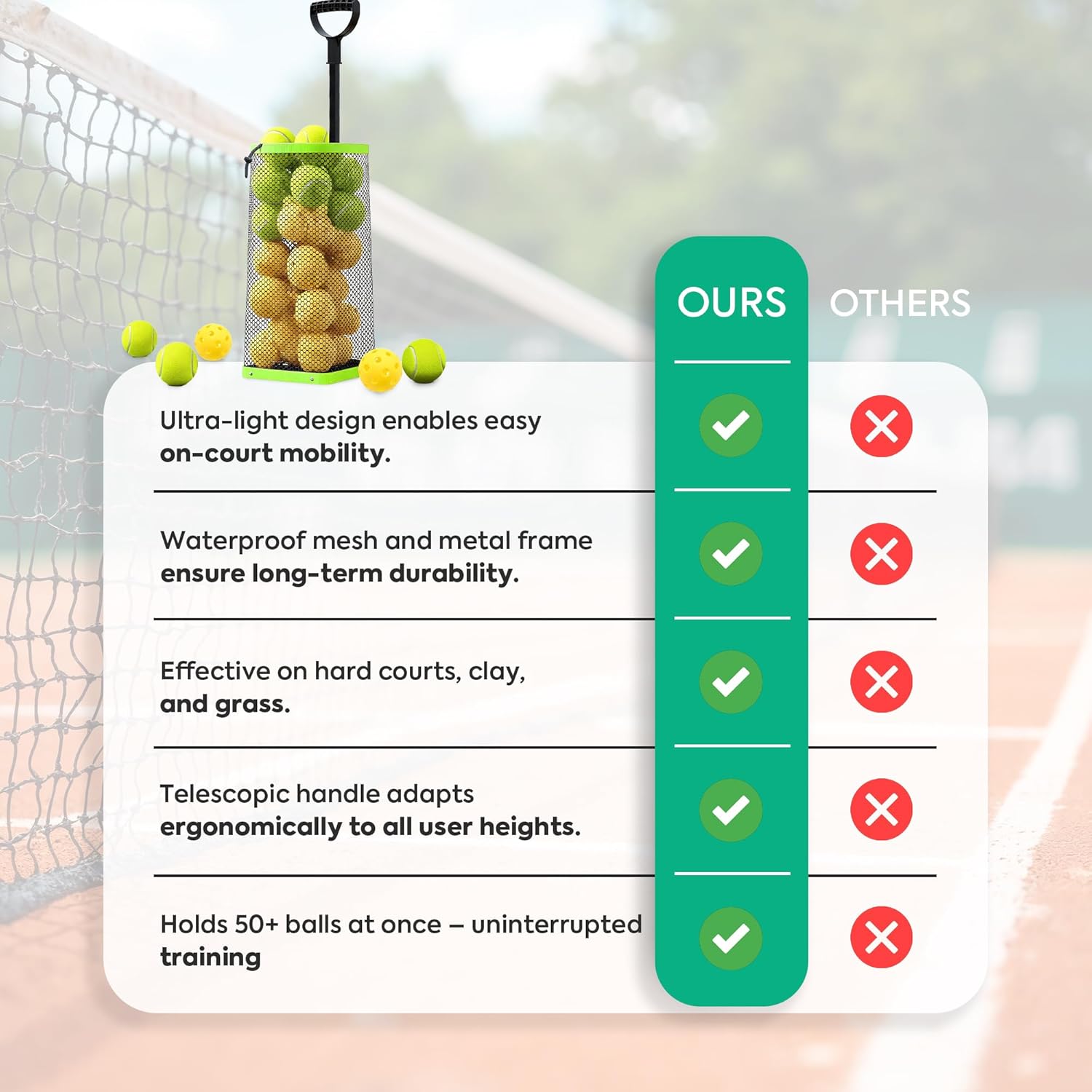 Rolling Tennis Ball Hopper & Picker Basket with Wheels, Holds 50+ Tennis Balls or 40+ Pickleballs, Lightweight Retriever Collector, Durable Easy Pick Up Ball Collector with Paddle Bag, Upgraded